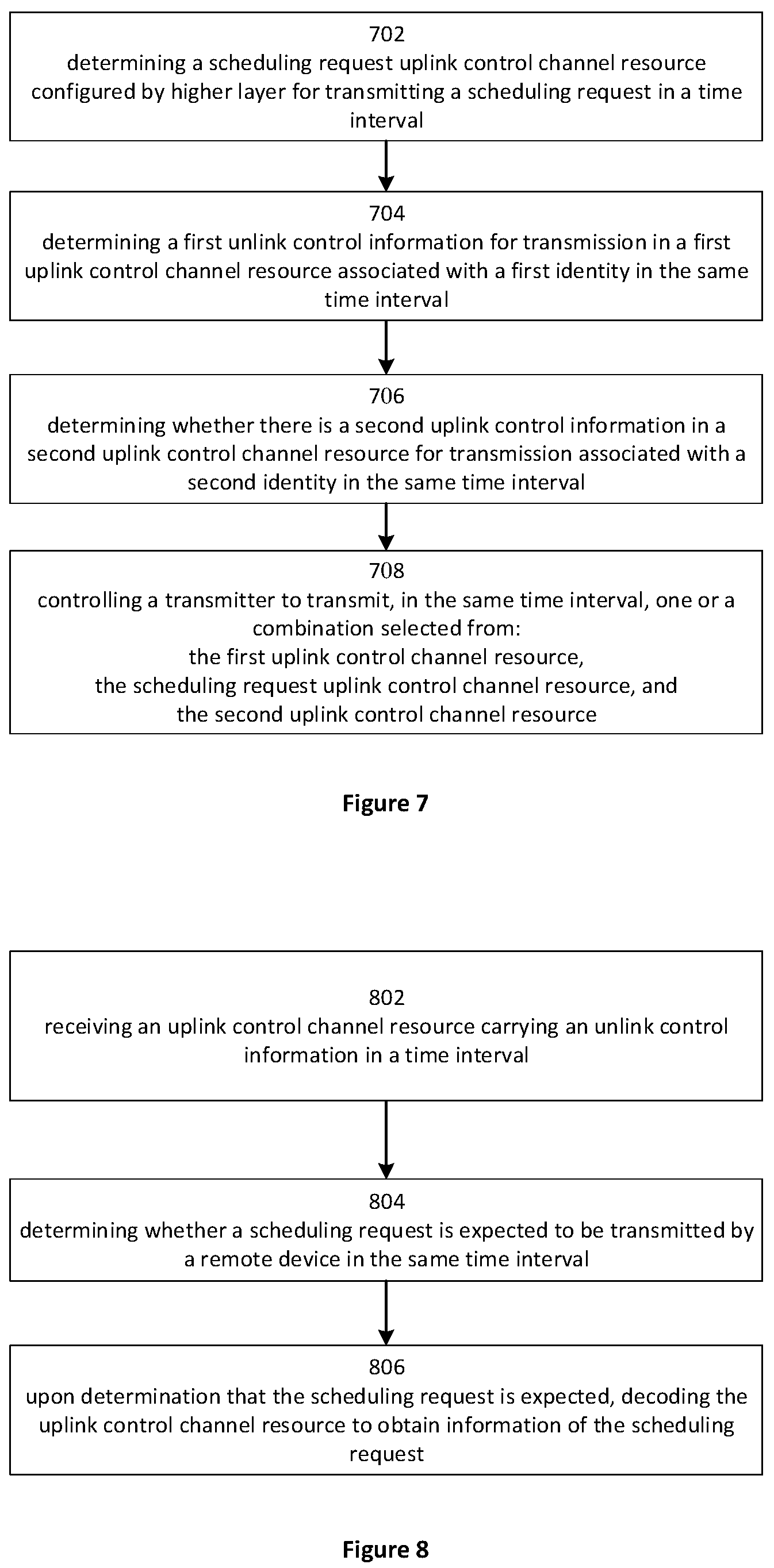 Patent US12108389 Figure 6 – Apparatus and method of scheduling request transmission and reception