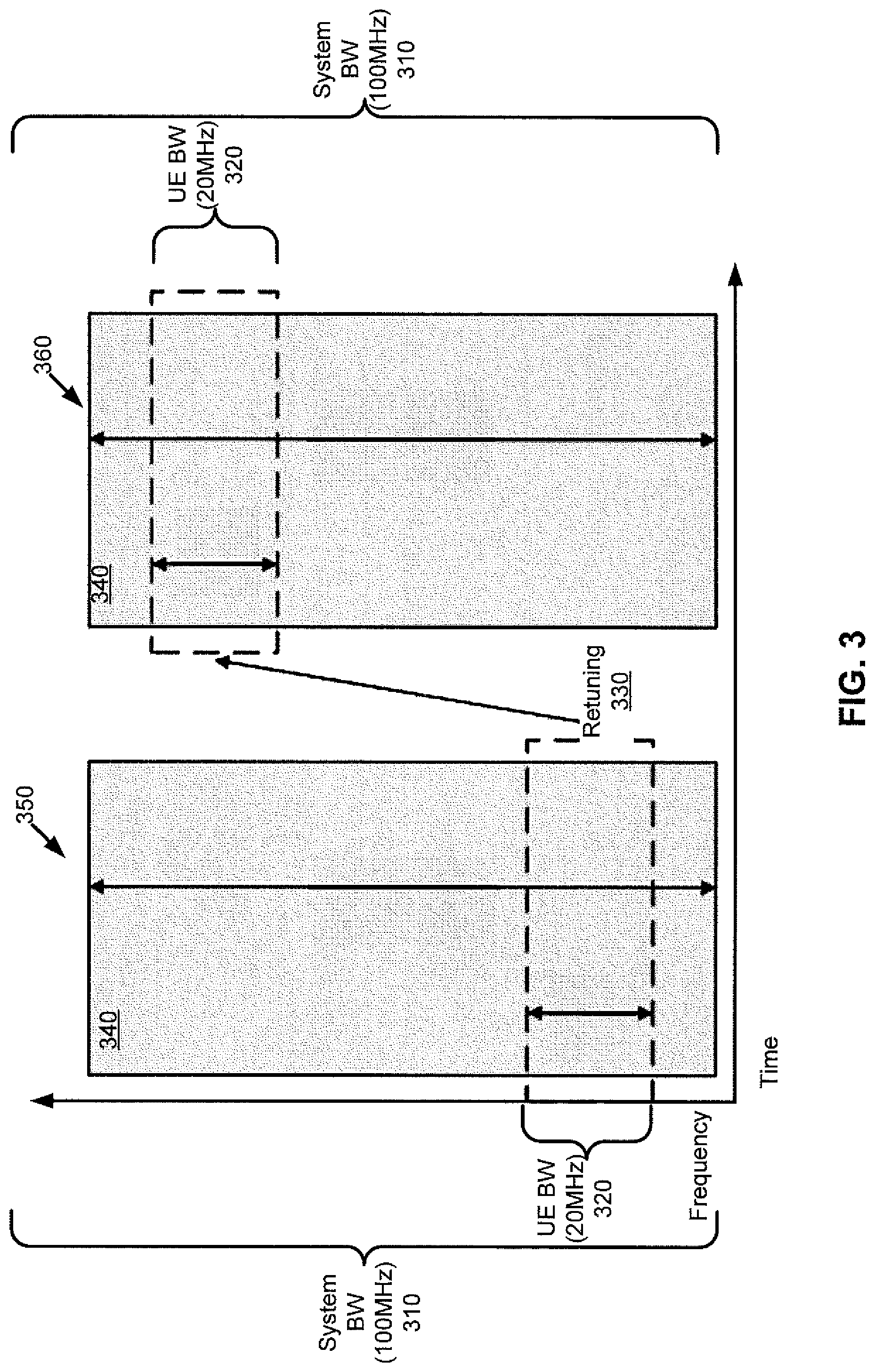Patent US12108390 Figure 3 – Temporary bandwidth part switch suitable for reduced capability device