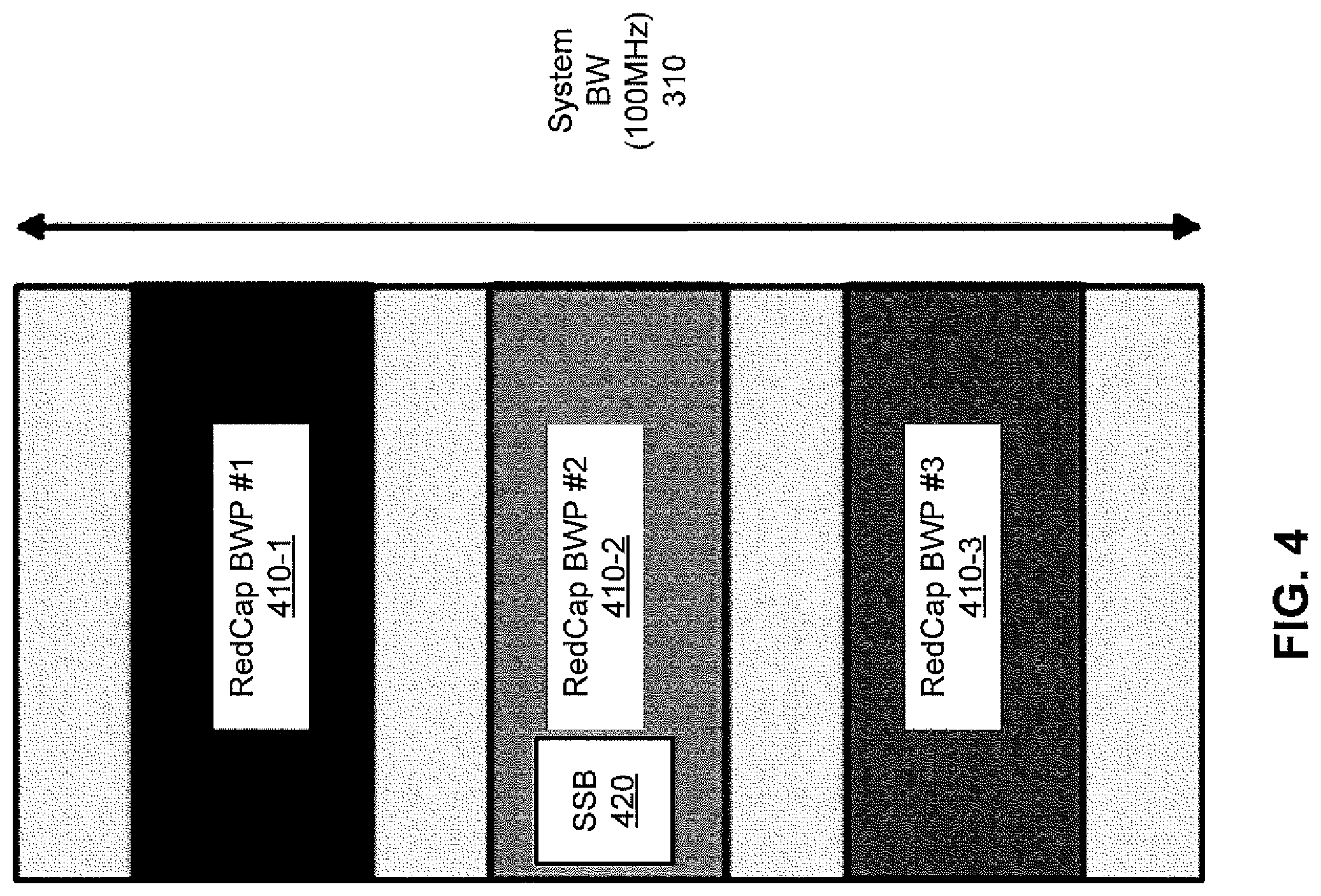 Patent US12108390 Figure 4 – Temporary bandwidth part switch suitable for reduced capability device