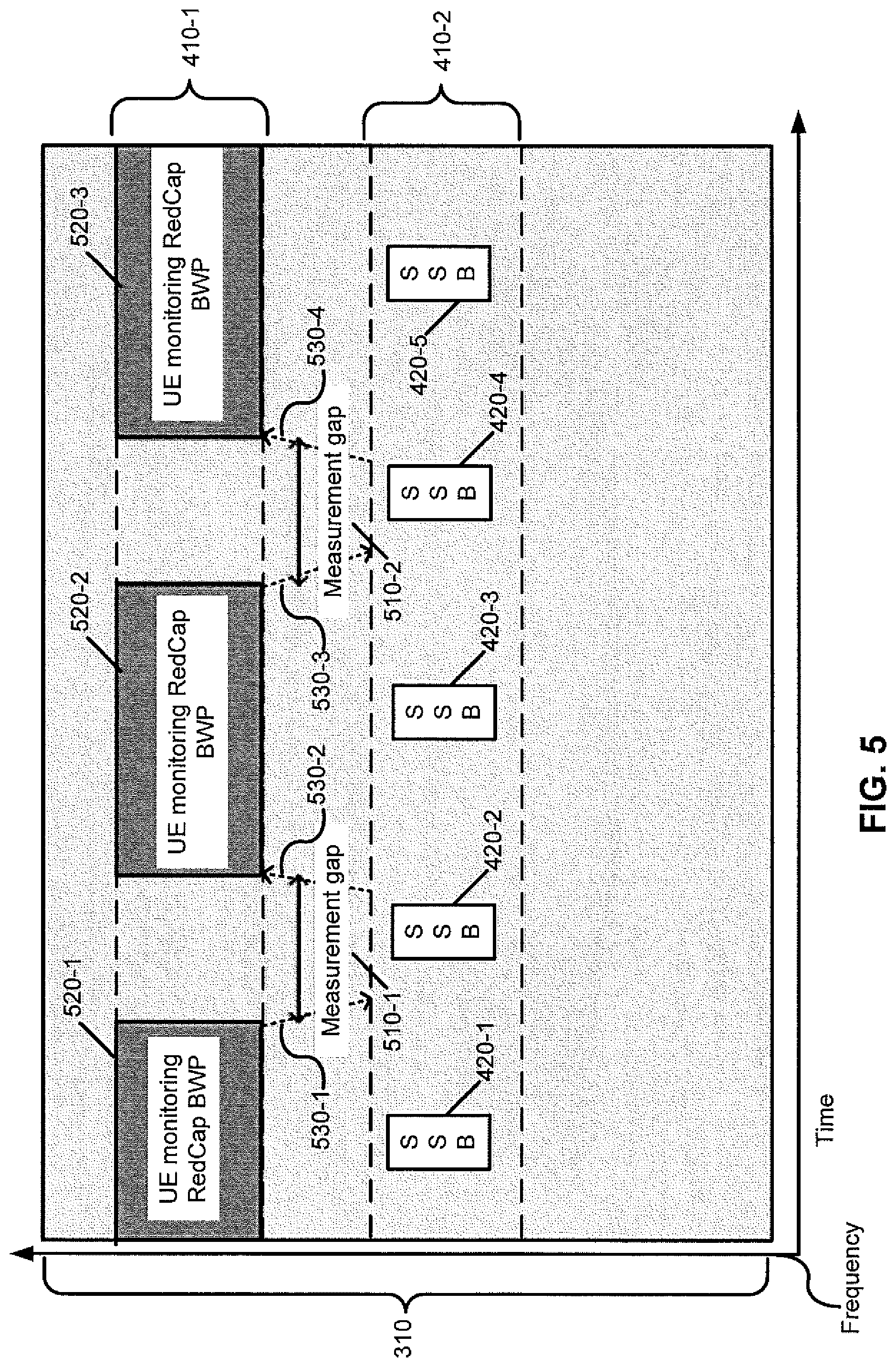 Patent US12108390 Figure 5 – Temporary bandwidth part switch suitable for reduced capability device
