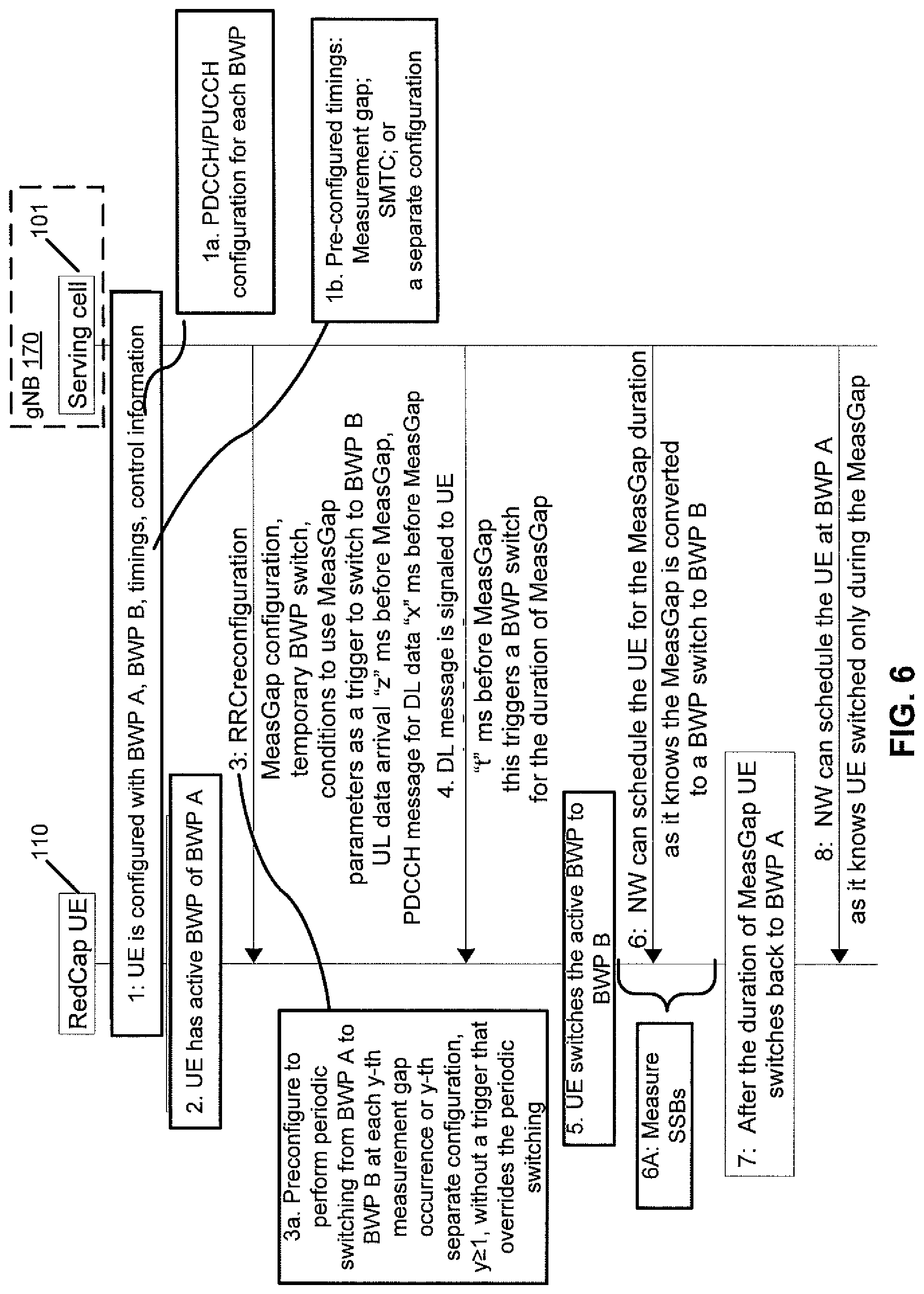 Patent US12108390 Figure 6 – Temporary bandwidth part switch suitable for reduced capability device