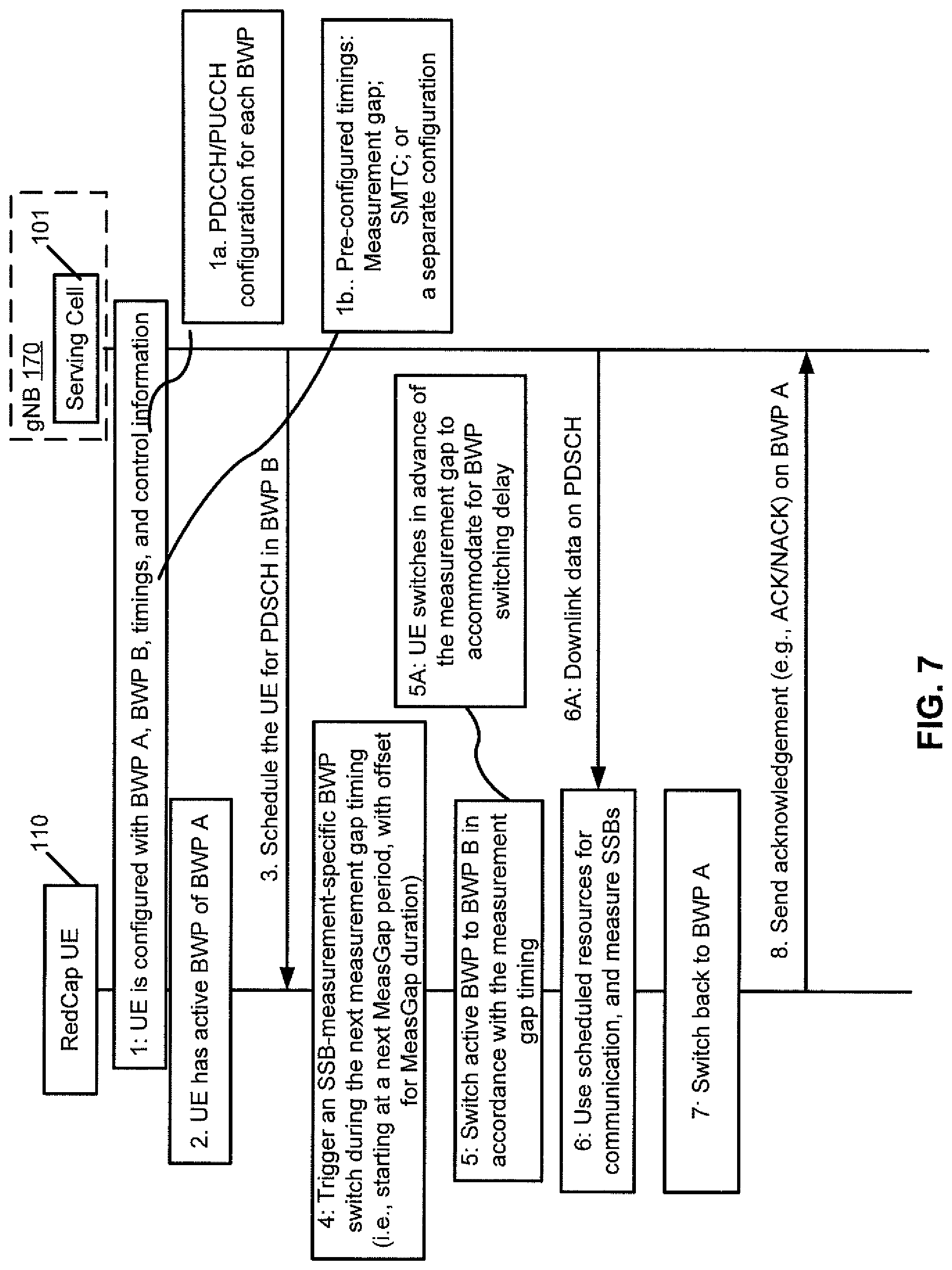 Patent US12108390 Figure 7 – Temporary bandwidth part switch suitable for reduced capability device