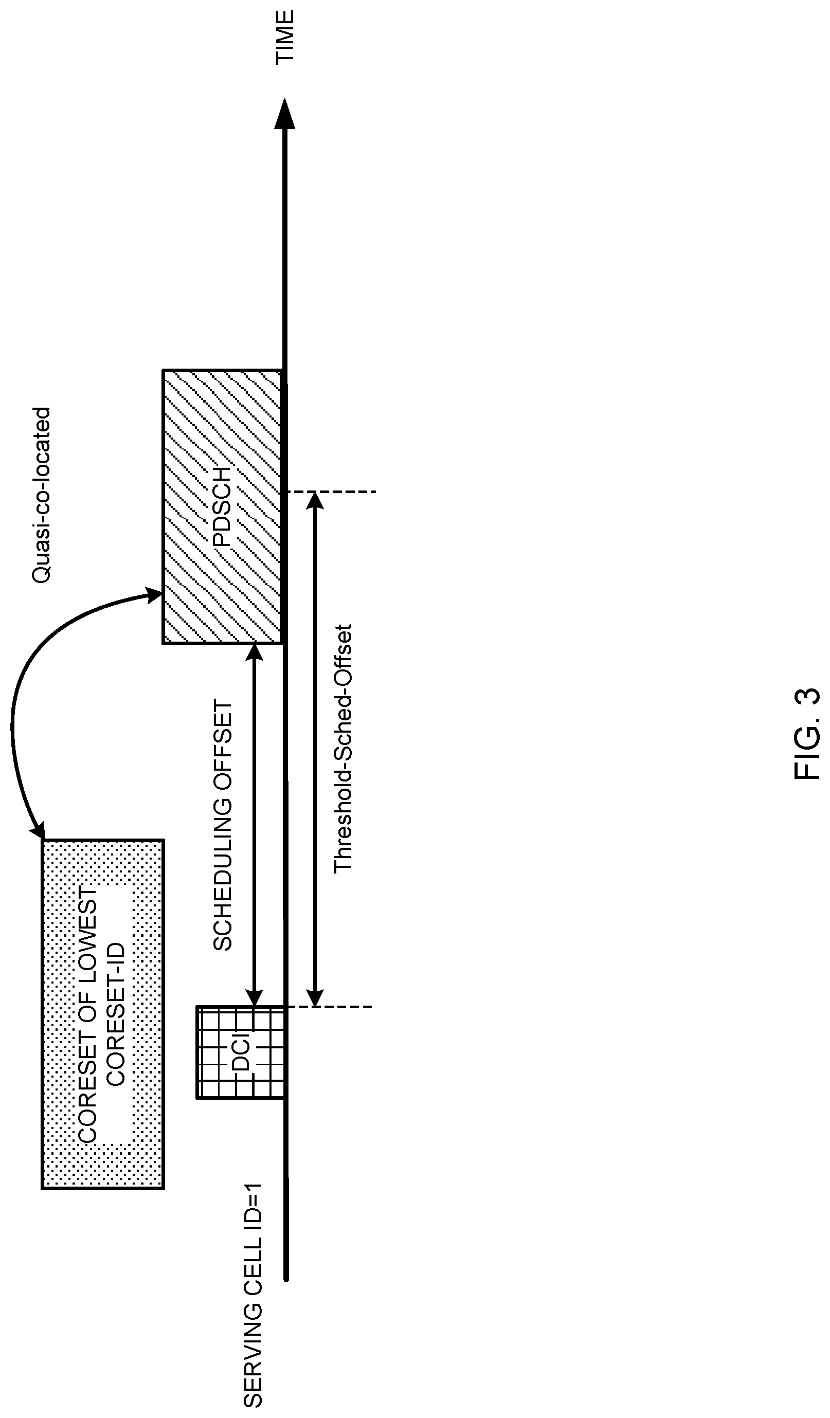 Patent US12108391 Figure 3 – User terminal and radio communication method