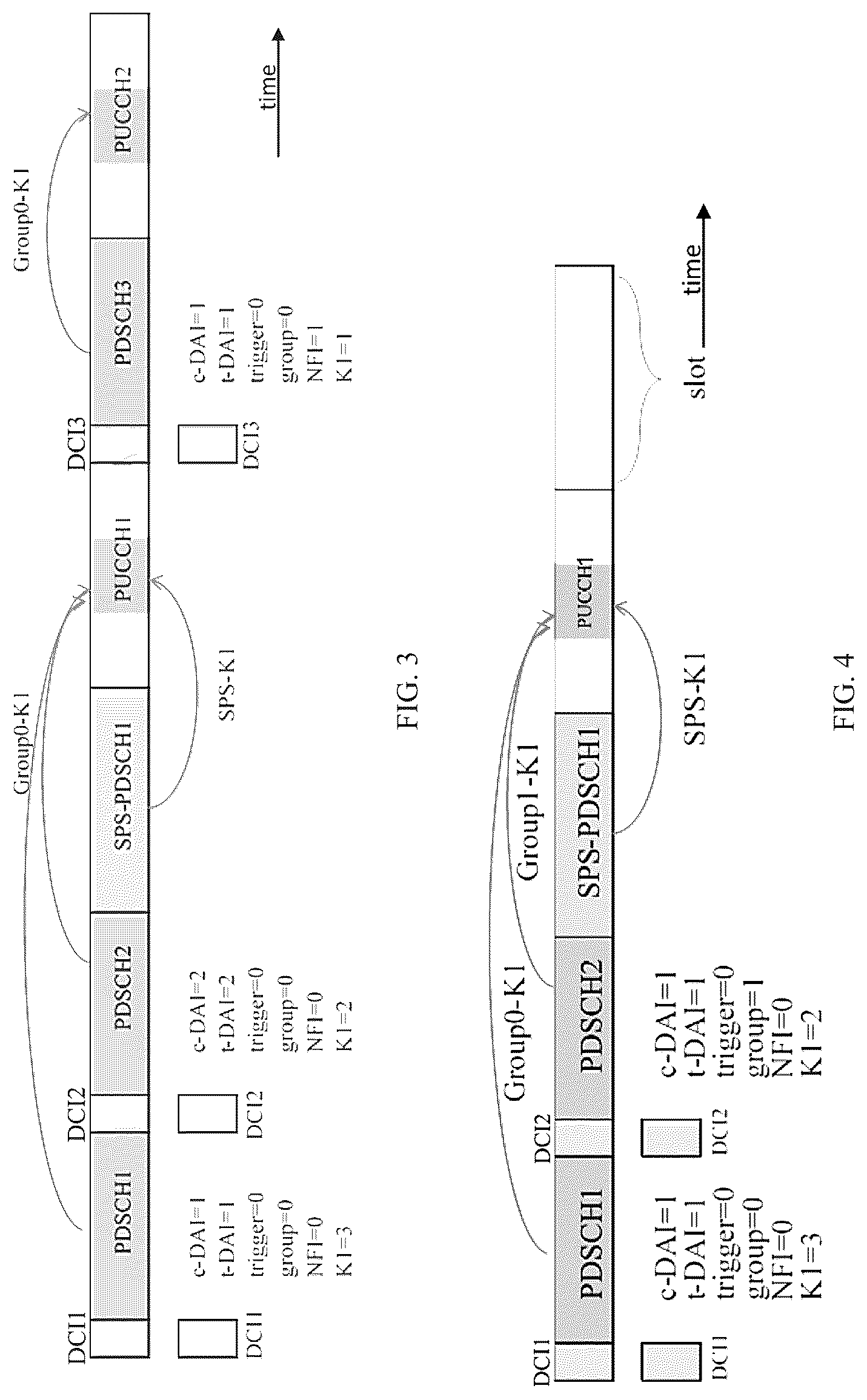 Patent US12108392 Figure 2 – Method of acknowledgment transmission on uplink for downlink data receptions through a channel of an unlicensed band in a radio access network, user equipment and base station