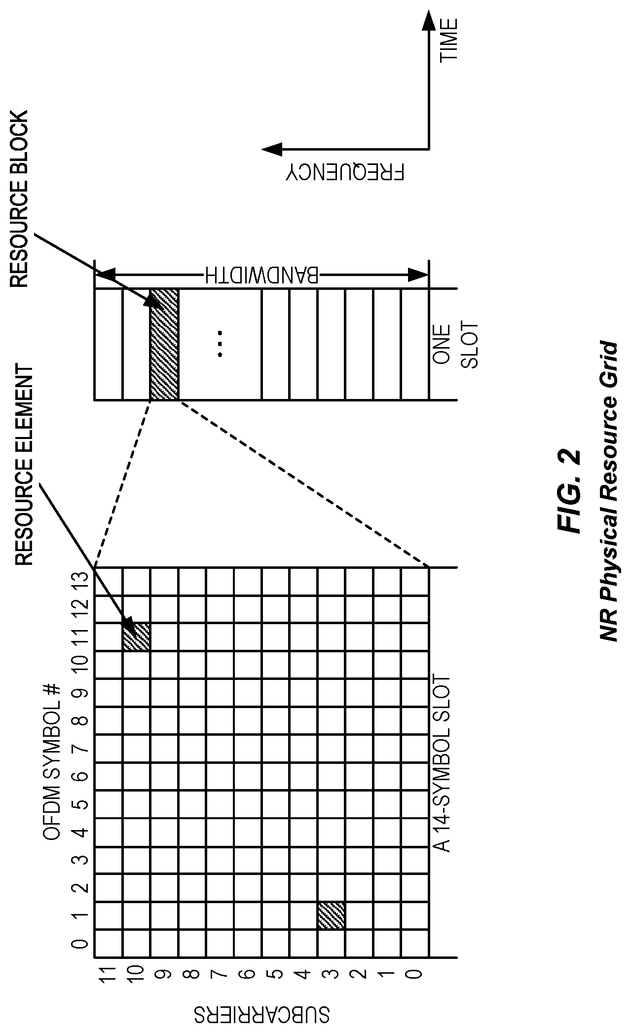 Patent US12108393 Figure 2 – Method for differentiating multiple physical downlink shared channel (PDSCH) transmission schemes
