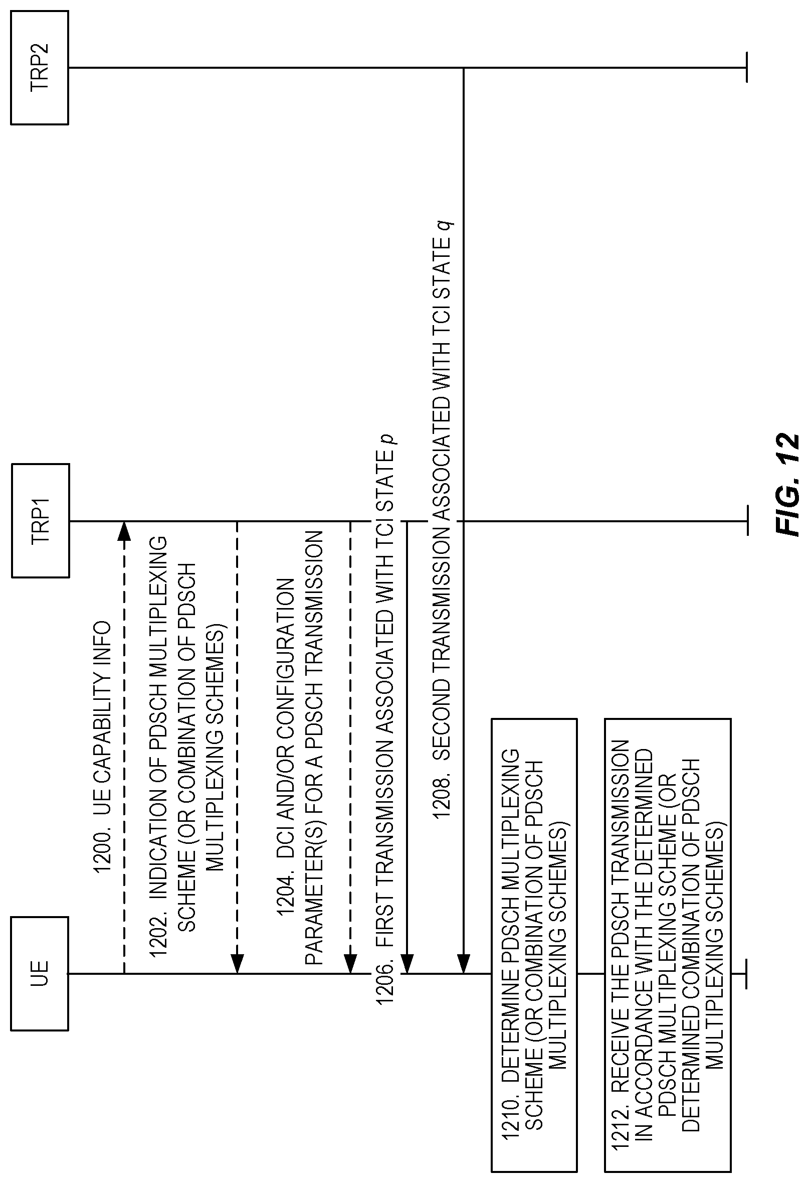Patent US12108393 Figure 12 – Method for differentiating multiple physical downlink shared channel (PDSCH) transmission schemes