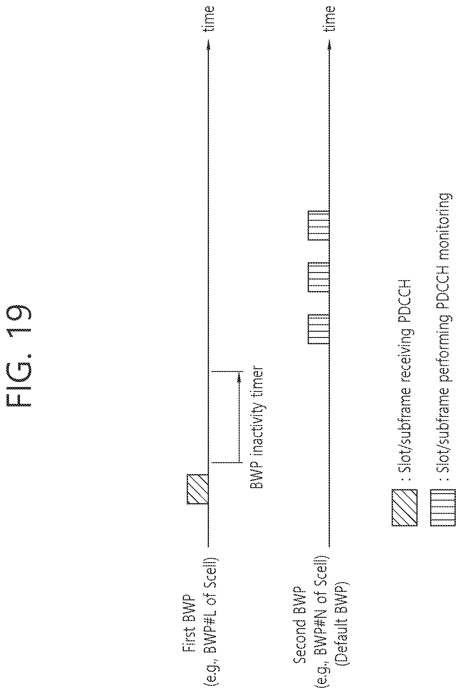 Patent US12108394 Figure 19 – Discontinuous reception operation method