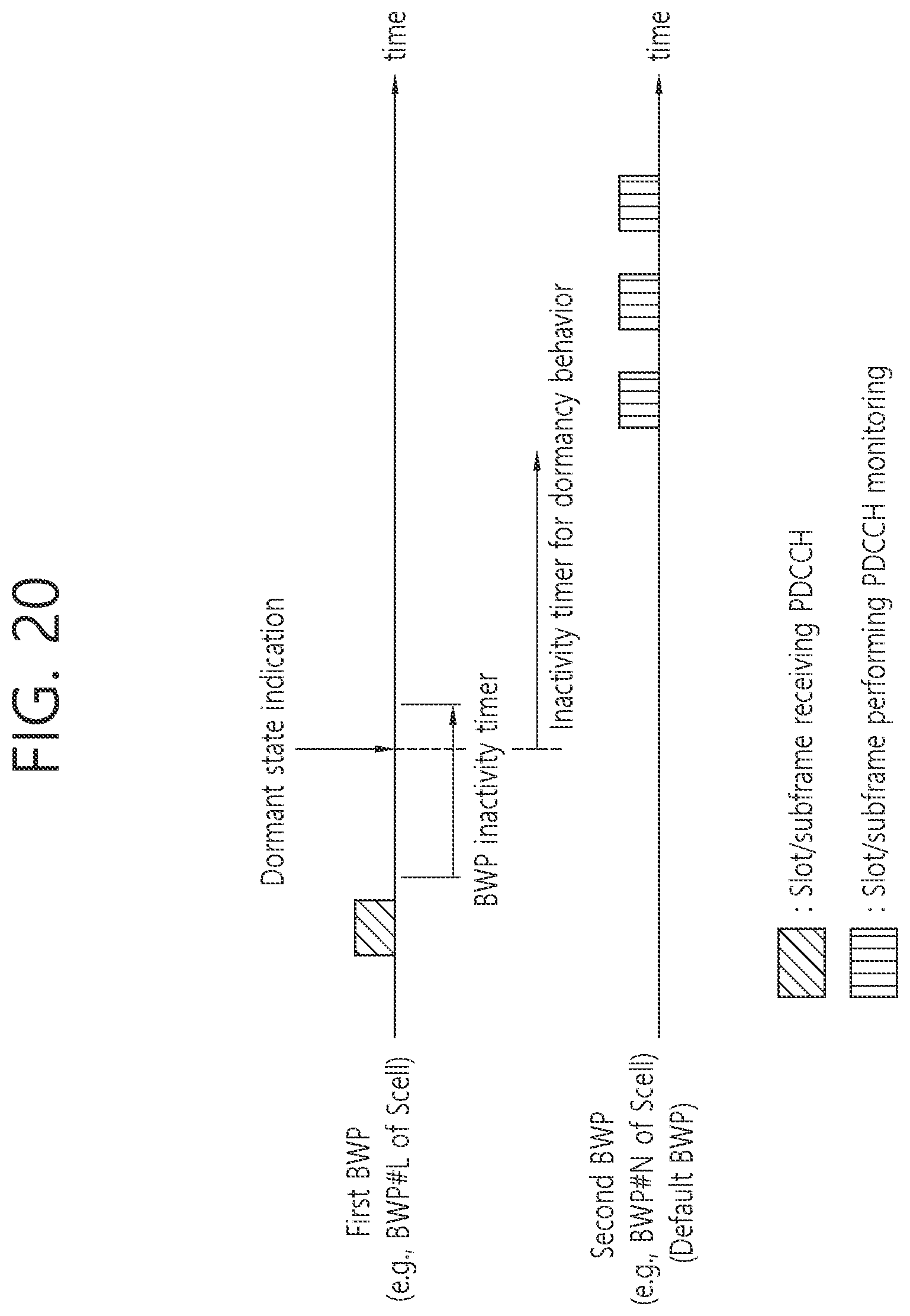 Patent US12108394 Figure 20 – Discontinuous reception operation method