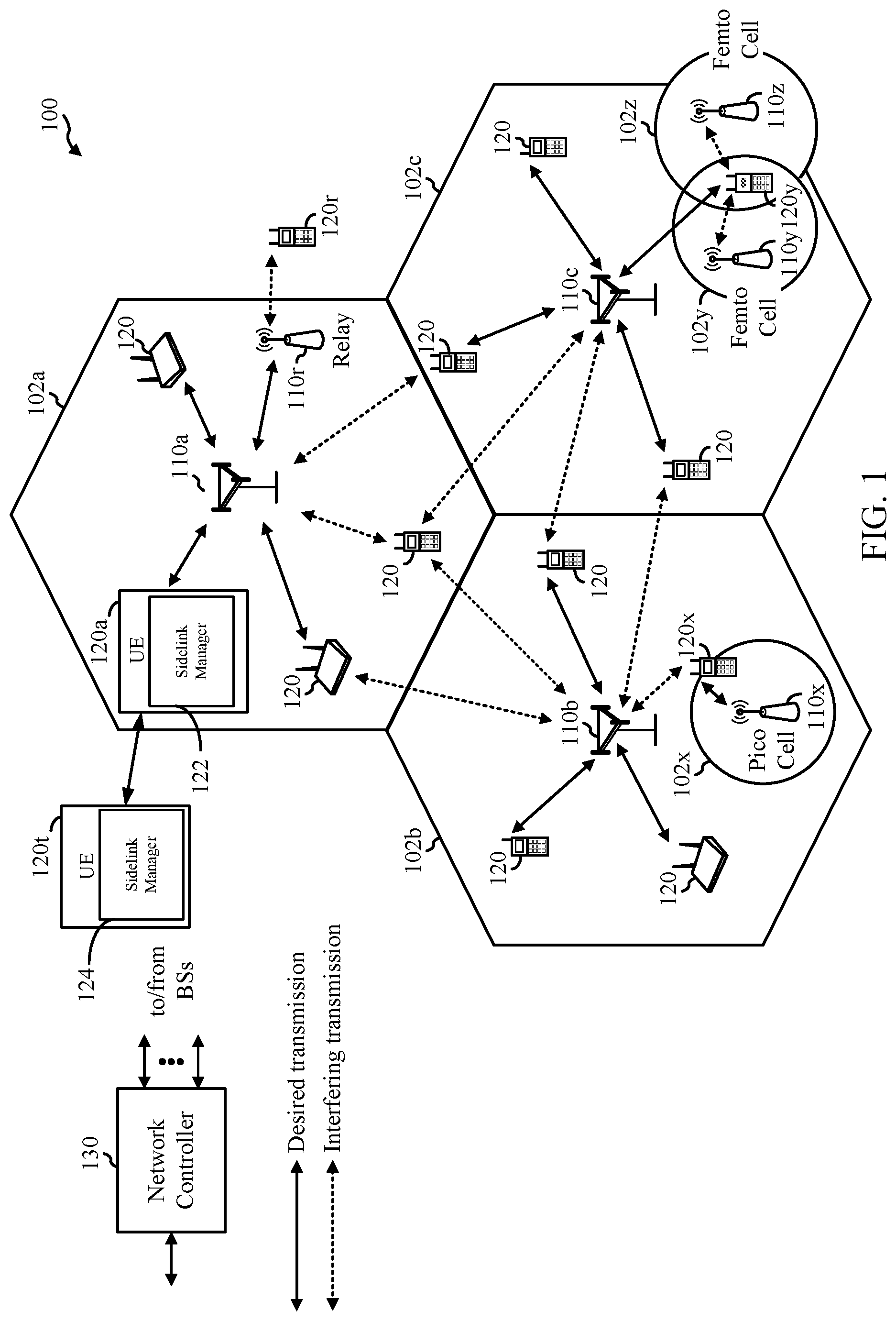 Patent US12108395 Figure 1 – Beam formed partial sensing