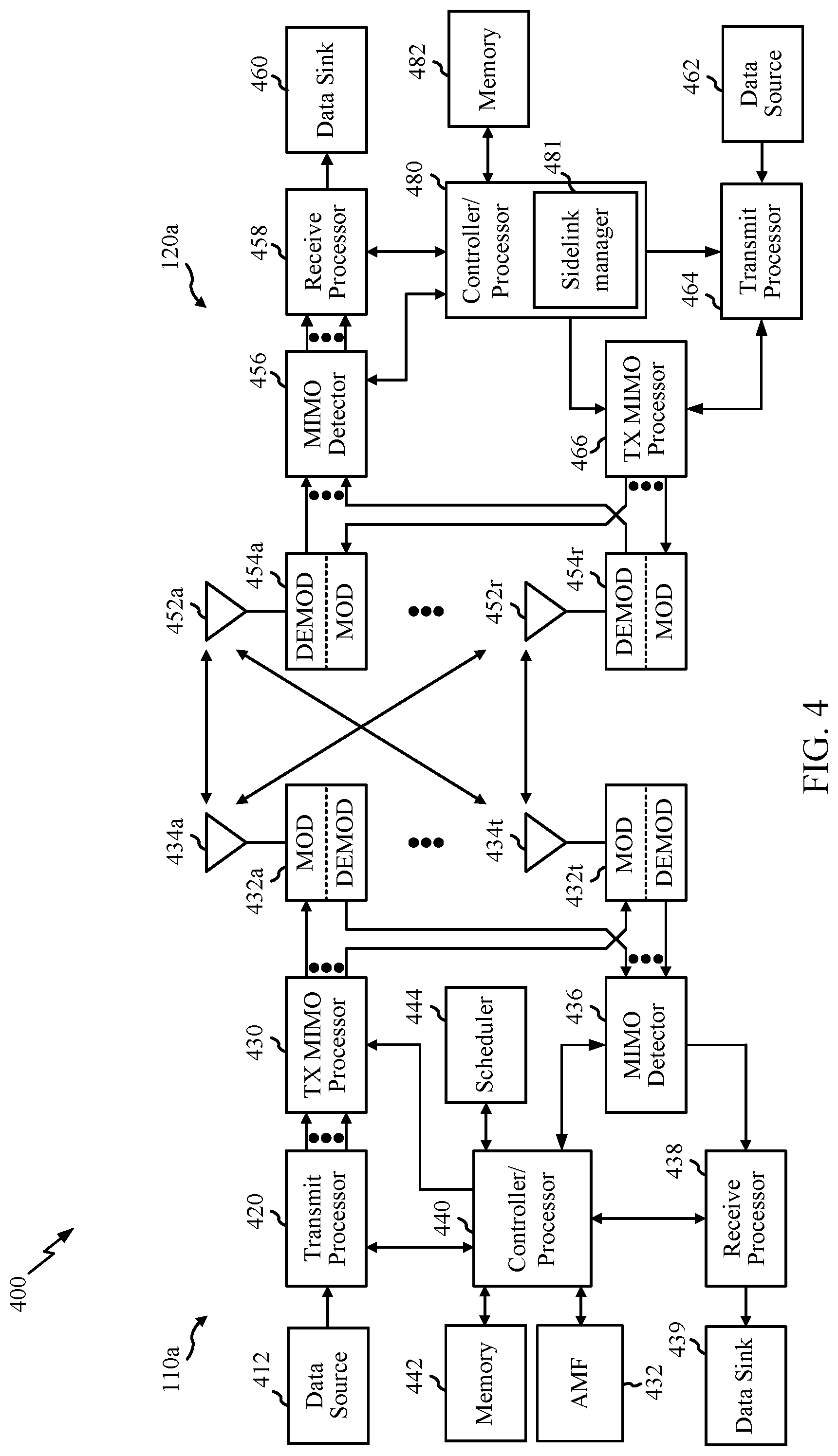 Patent US12108395 Figure 4 – Beam formed partial sensing