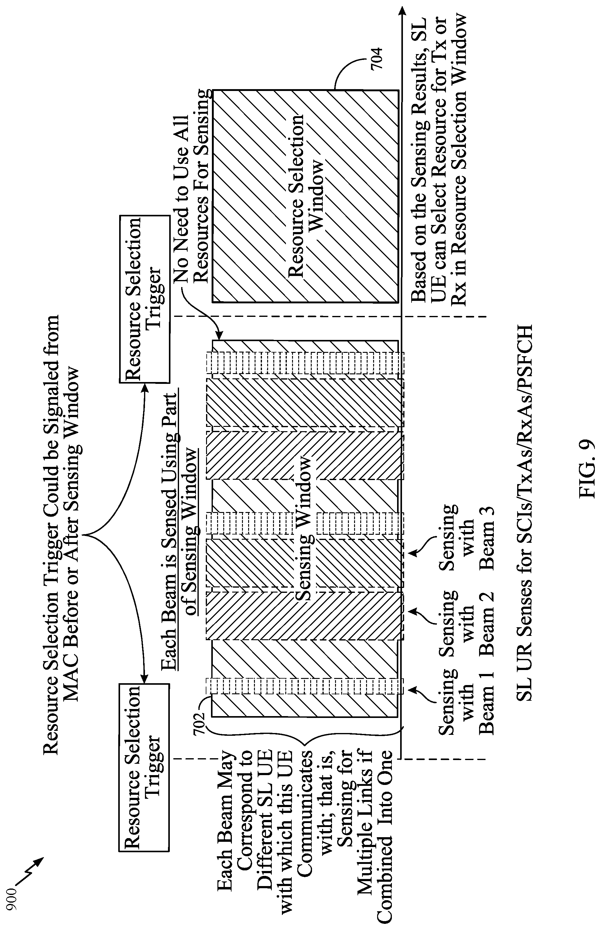 Patent US12108395 Figure 8 – Beam formed partial sensing