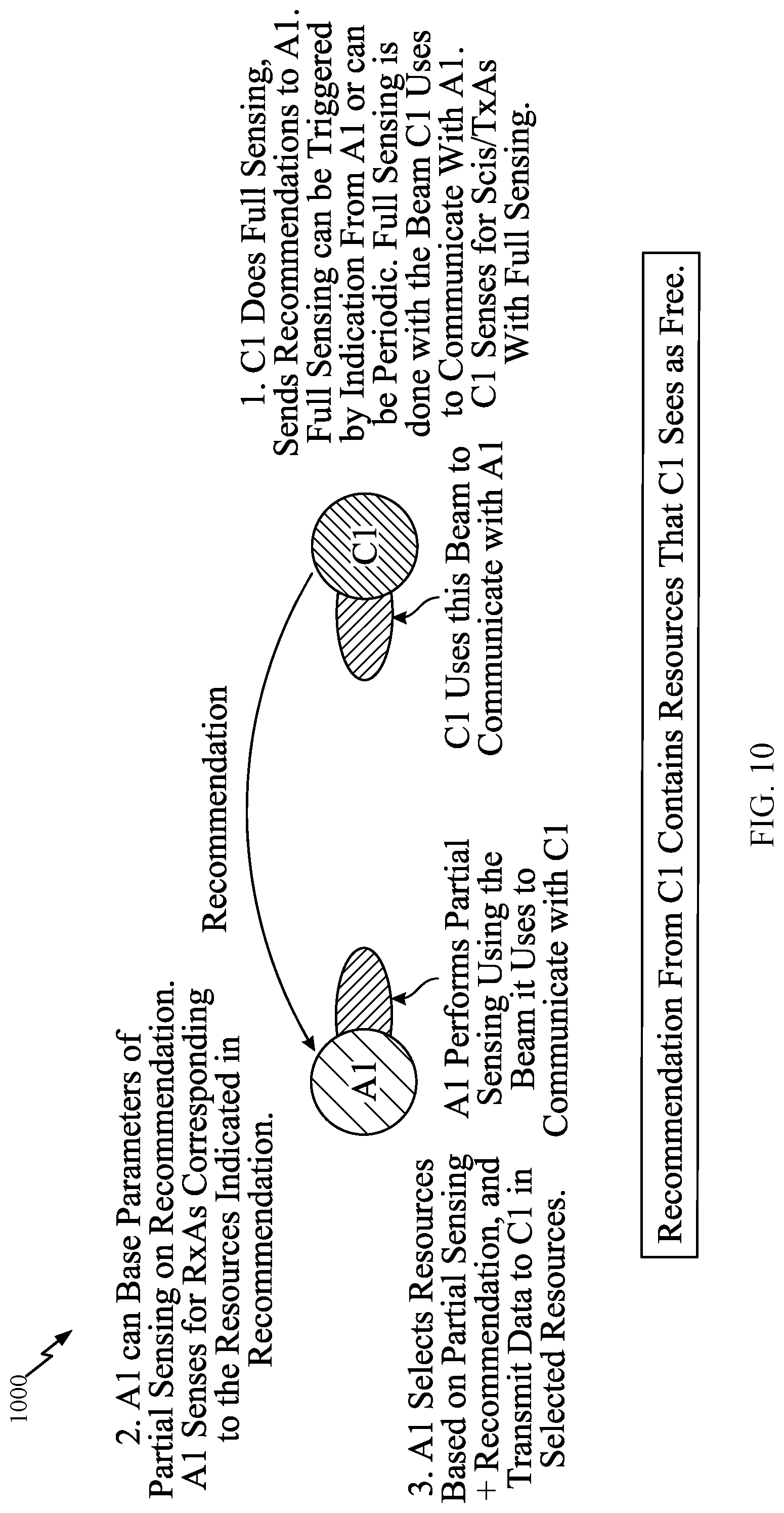 Patent US12108395 Figure 9 – Beam formed partial sensing
