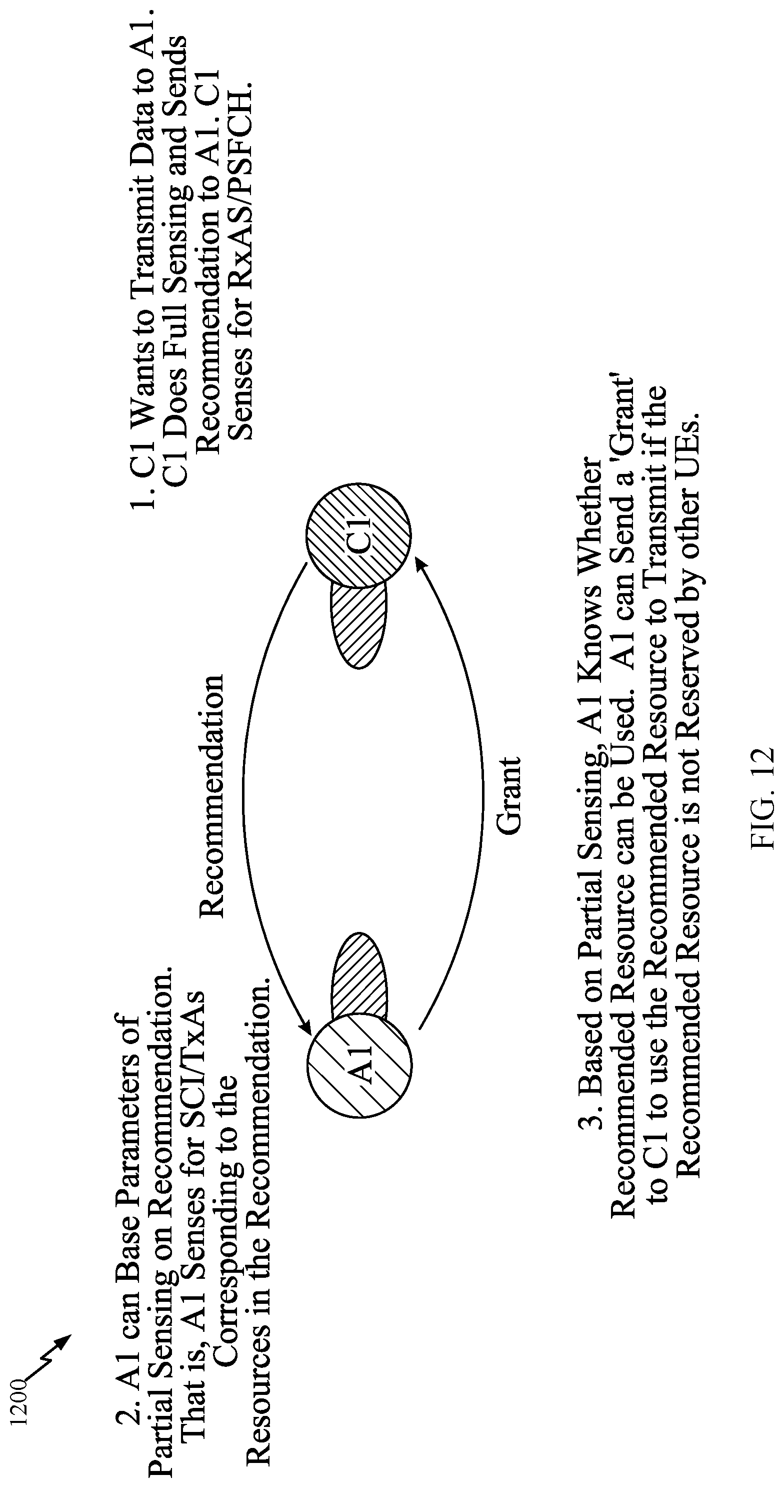 Patent US12108395 Figure 11 – Beam formed partial sensing