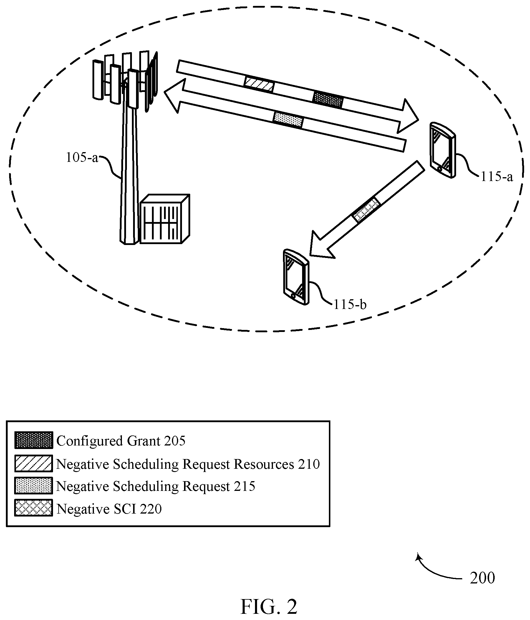Patent US12108398 Figure 2 – Sidelink configured grant skipping