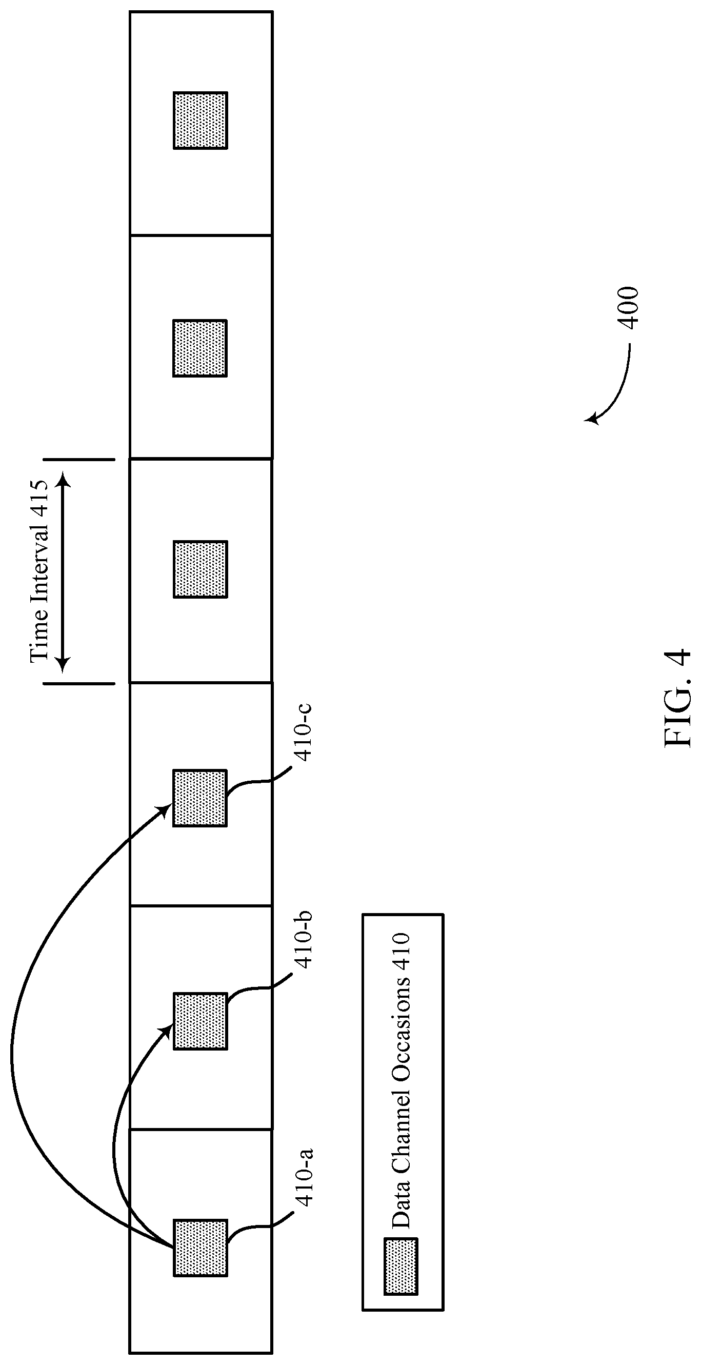 Patent US12108398 Figure 4 – Sidelink configured grant skipping