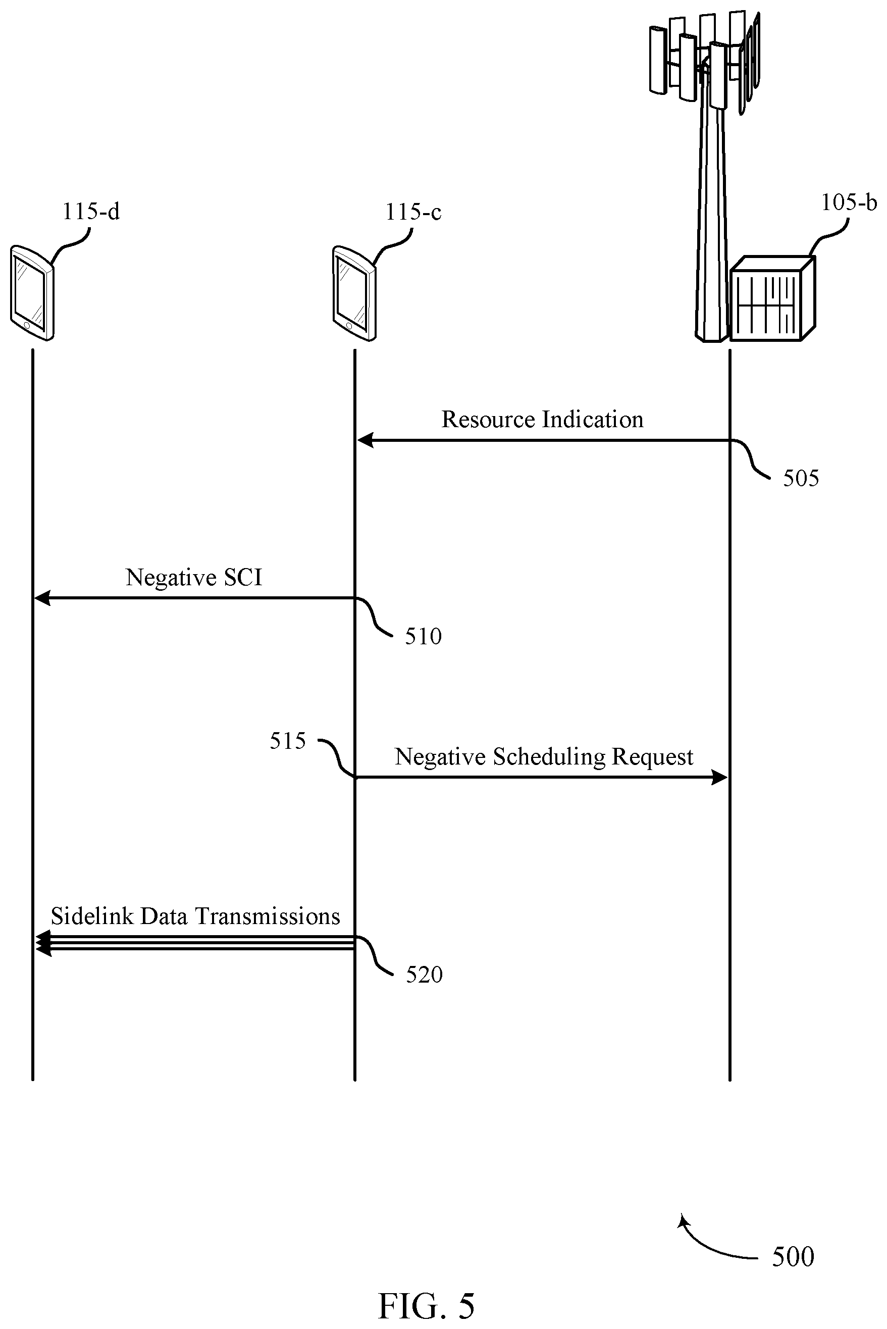 Patent US12108398 Figure 5 – Sidelink configured grant skipping