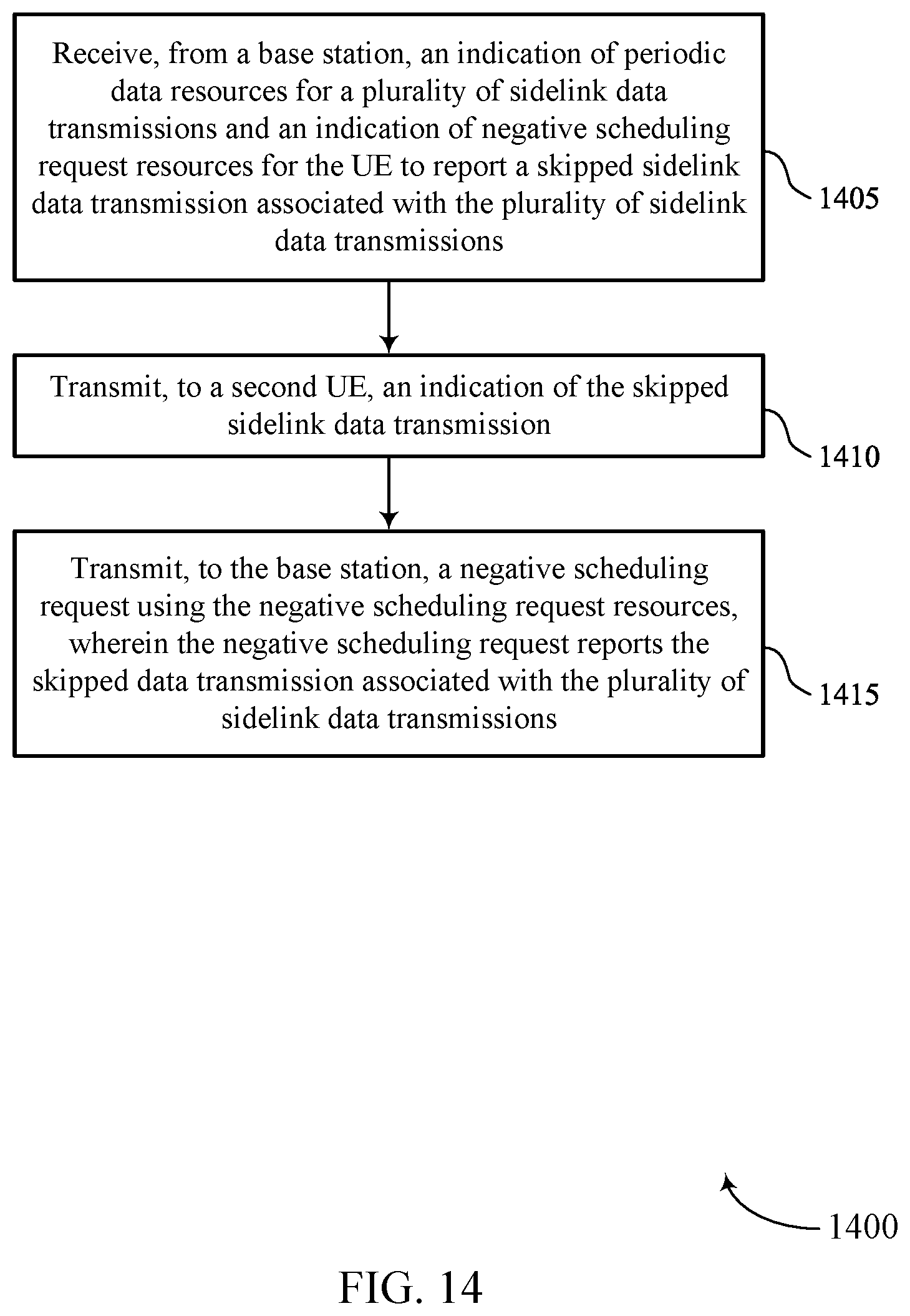 Patent US12108398 Figure 14 – Sidelink configured grant skipping