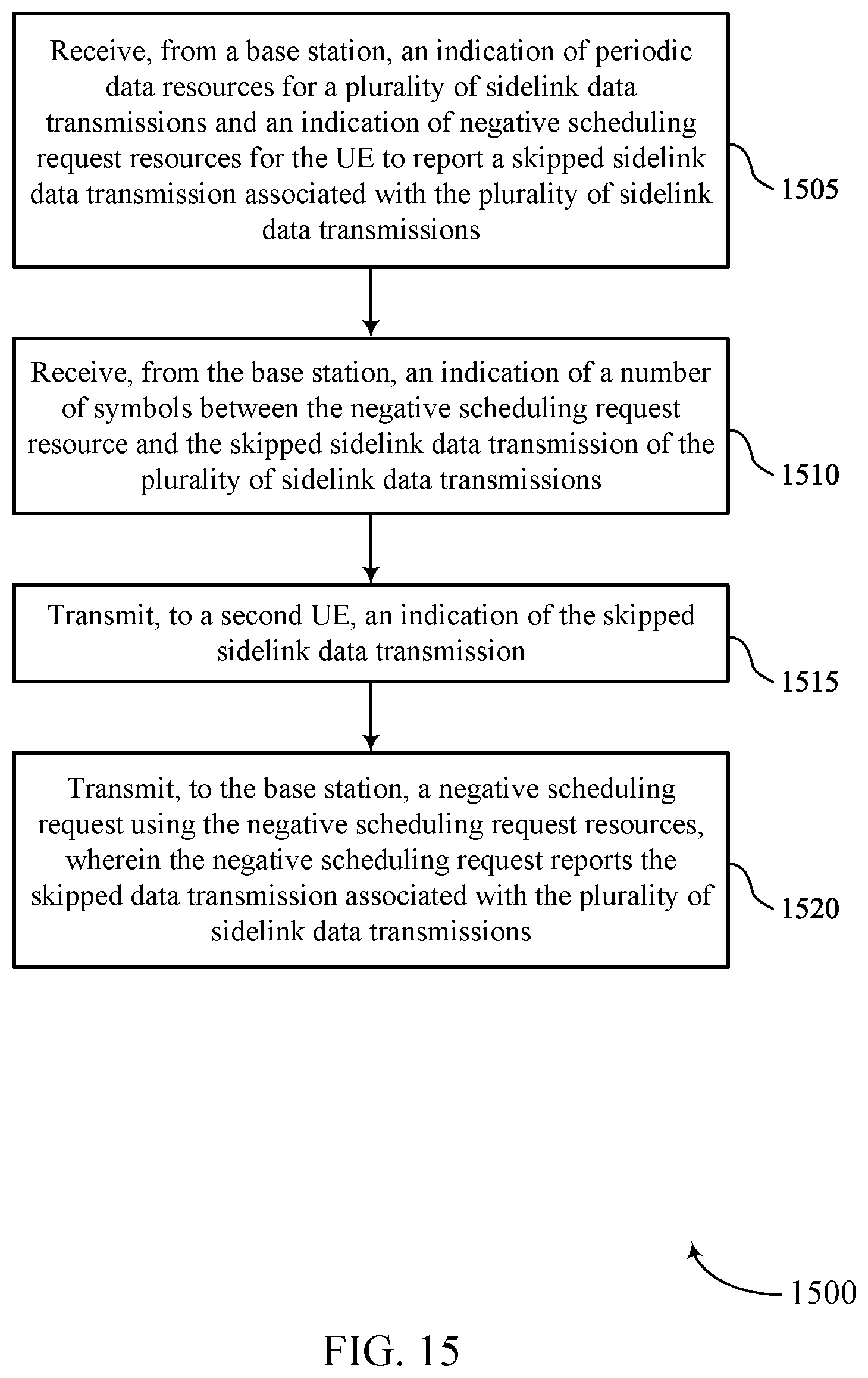 Patent US12108398 Figure 15 – Sidelink configured grant skipping