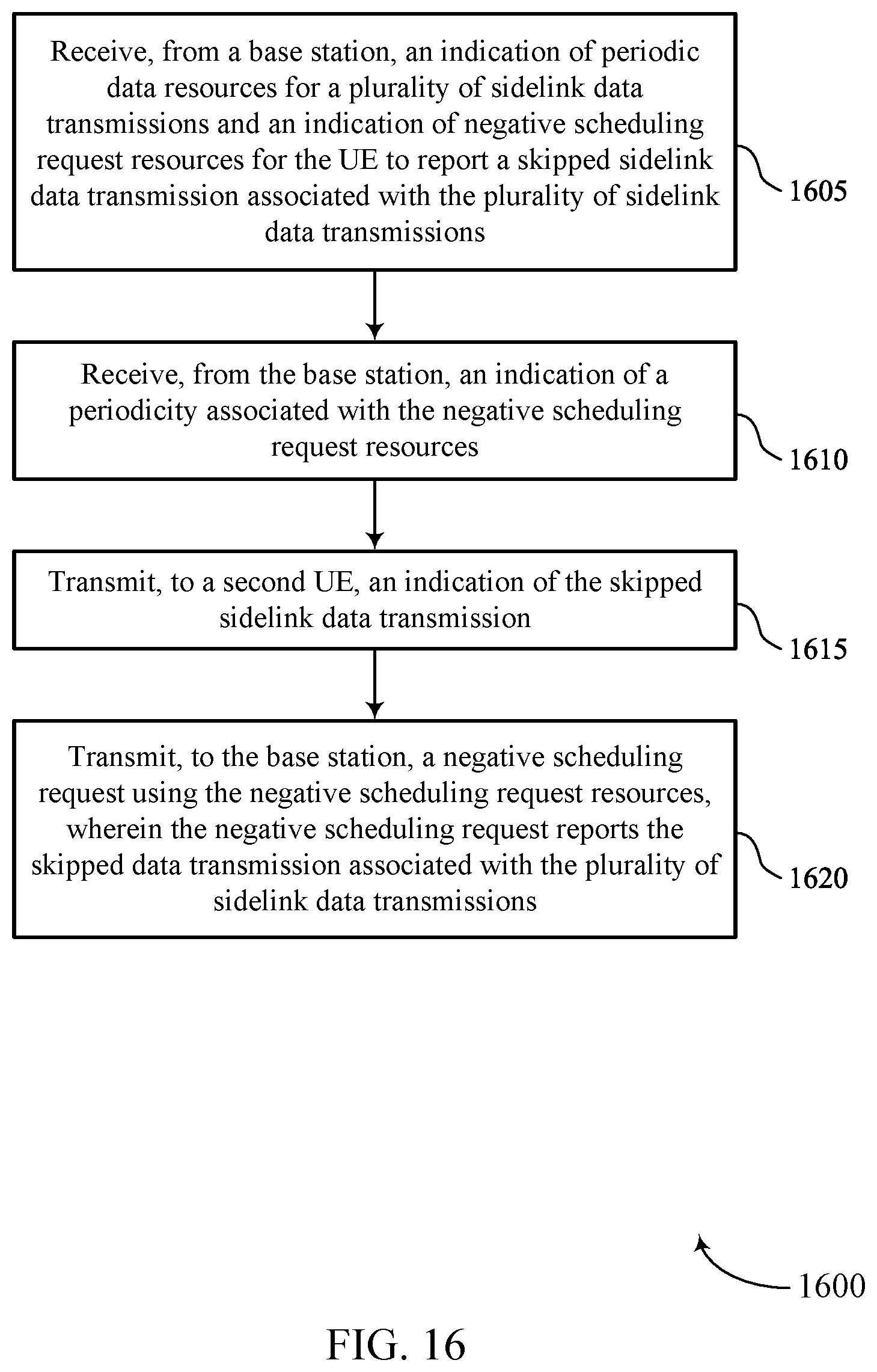 Patent US12108398 Figure 16 – Sidelink configured grant skipping