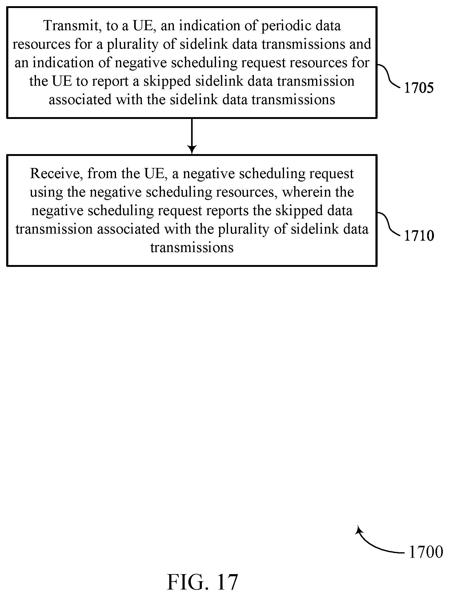 Patent US12108398 Figure 17 – Sidelink configured grant skipping