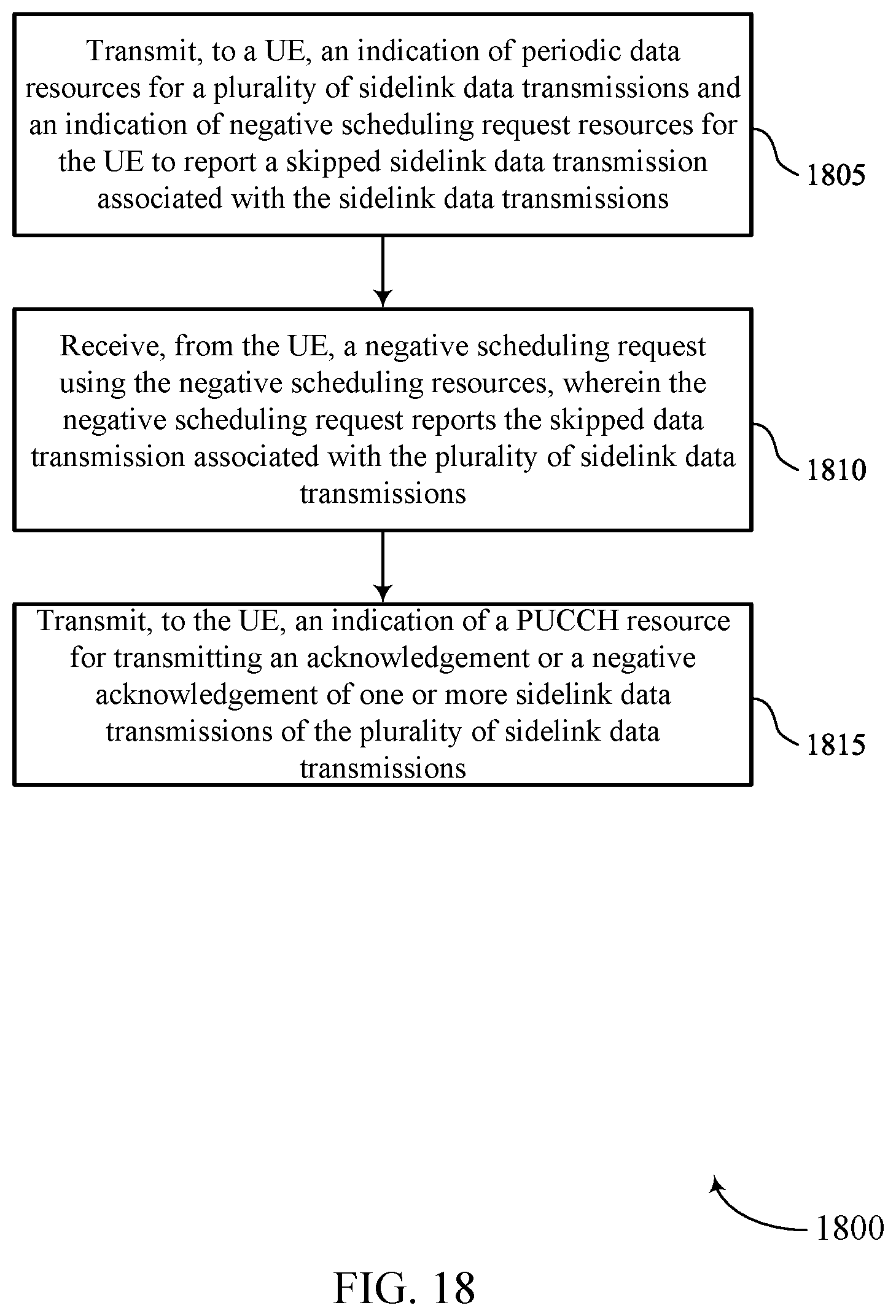Patent US12108398 Figure 18 – Sidelink configured grant skipping