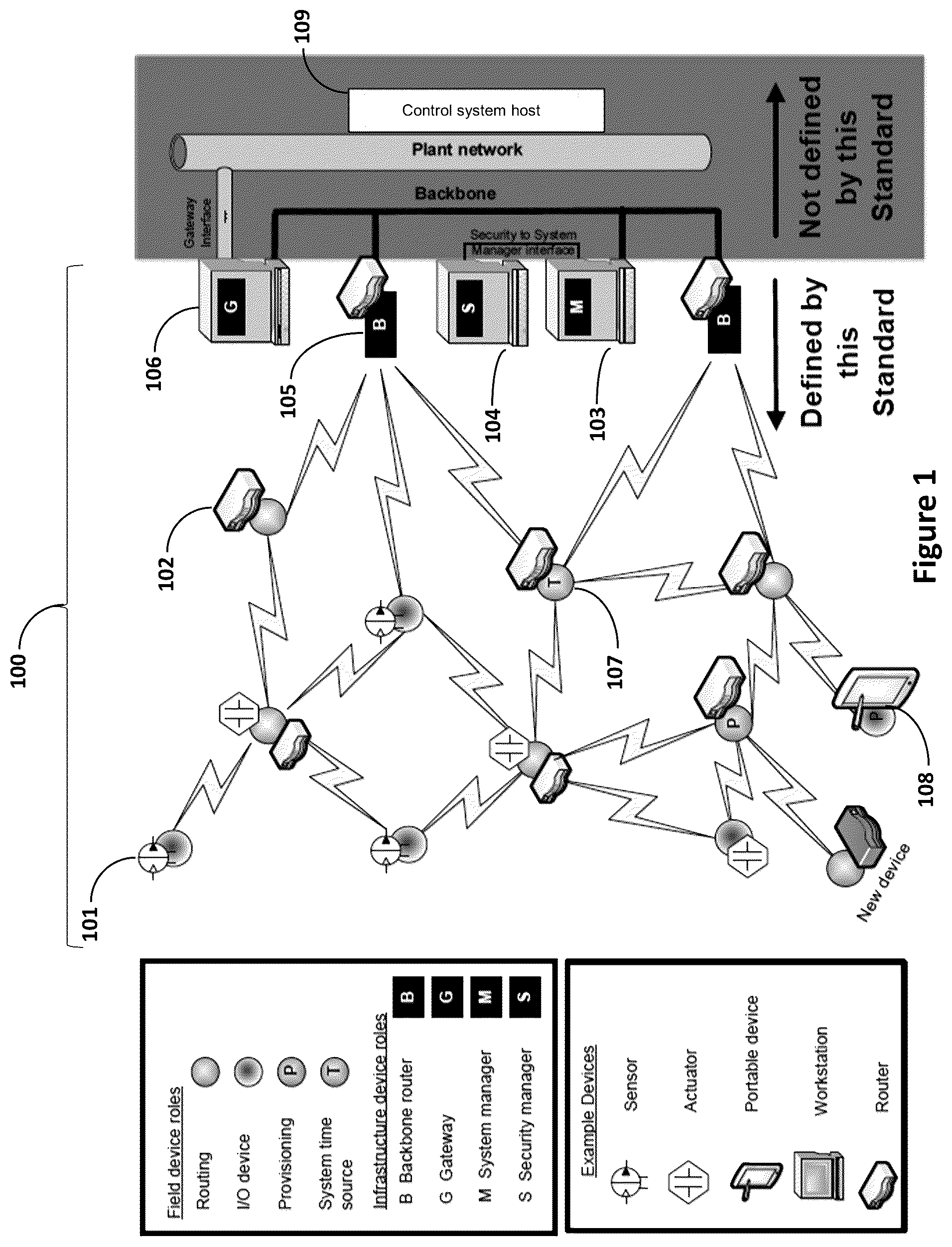 Patent US12108399 Figure 1 – Mobility extensions to industrial-strength wireless sensor networks