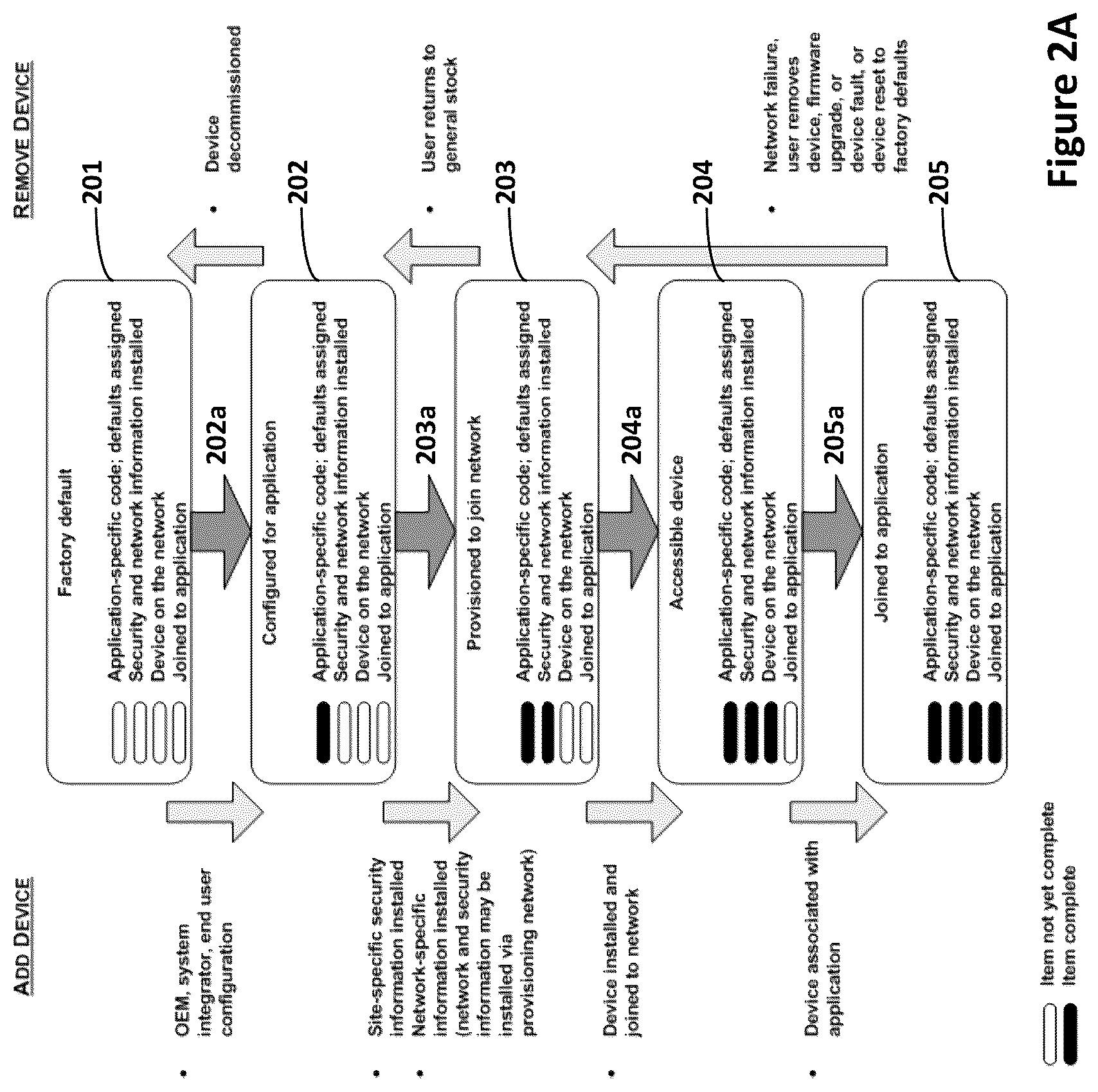 Patent US12108399 Figure 2 – Mobility extensions to industrial-strength wireless sensor networks