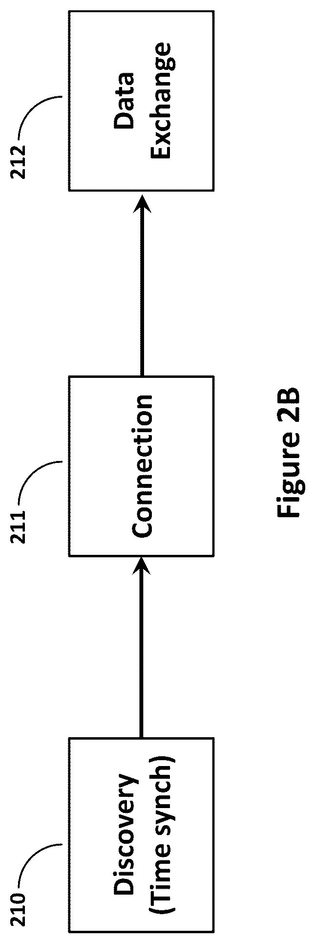 Patent US12108399 Figure 3 – Mobility extensions to industrial-strength wireless sensor networks