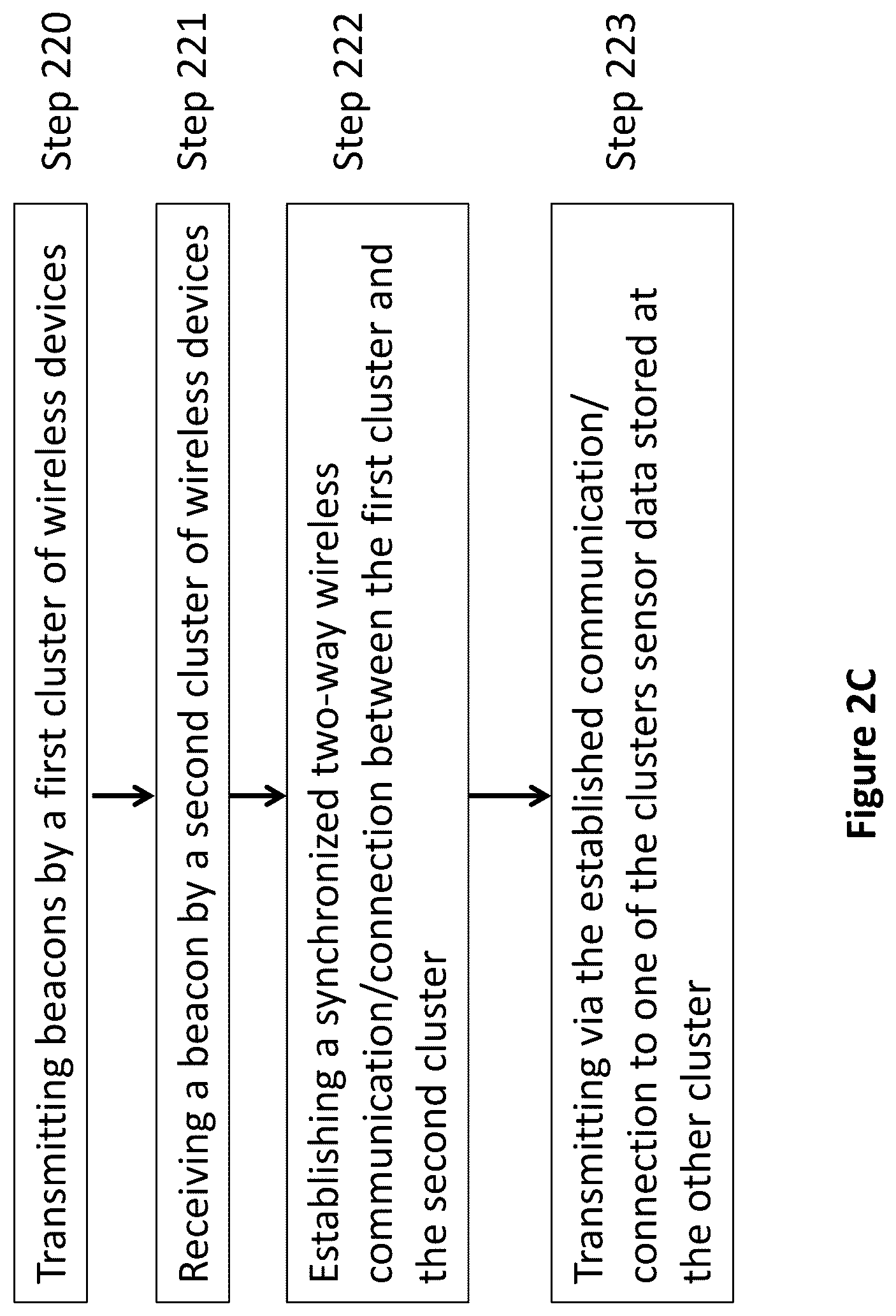 Patent US12108399 Figure 4 – Mobility extensions to industrial-strength wireless sensor networks