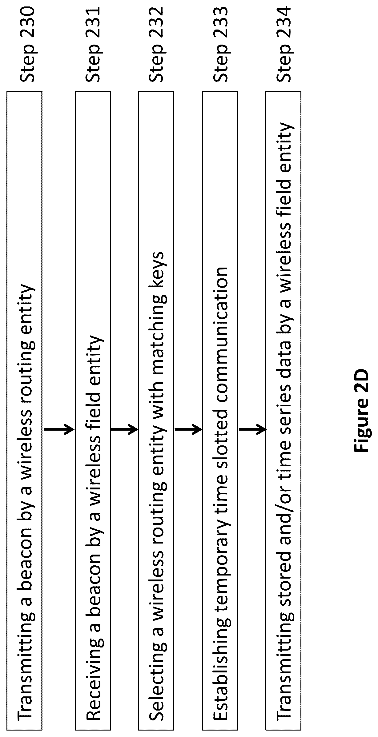 Patent US12108399 Figure 5 – Mobility extensions to industrial-strength wireless sensor networks