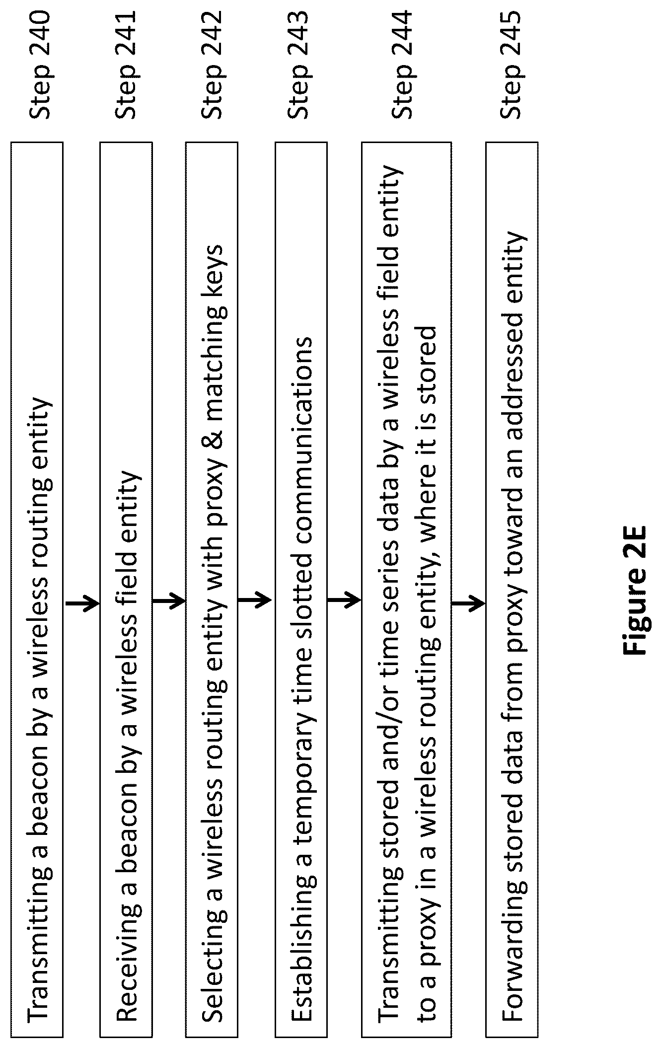 Patent US12108399 Figure 6 – Mobility extensions to industrial-strength wireless sensor networks