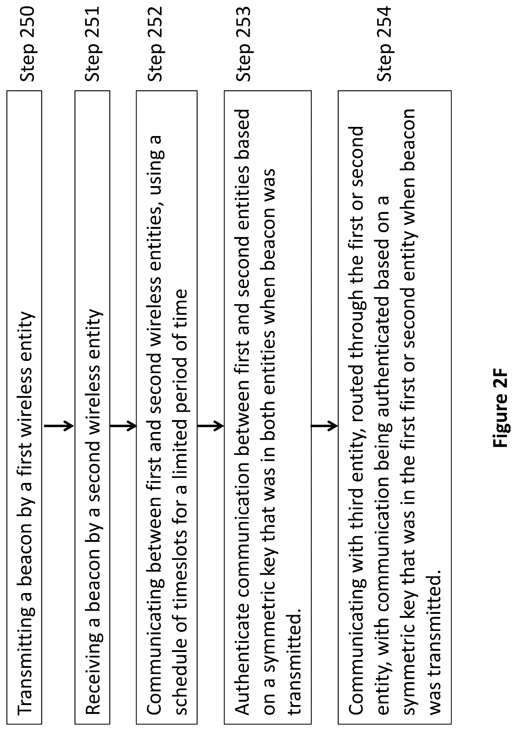 Patent US12108399 Figure 7 – Mobility extensions to industrial-strength wireless sensor networks