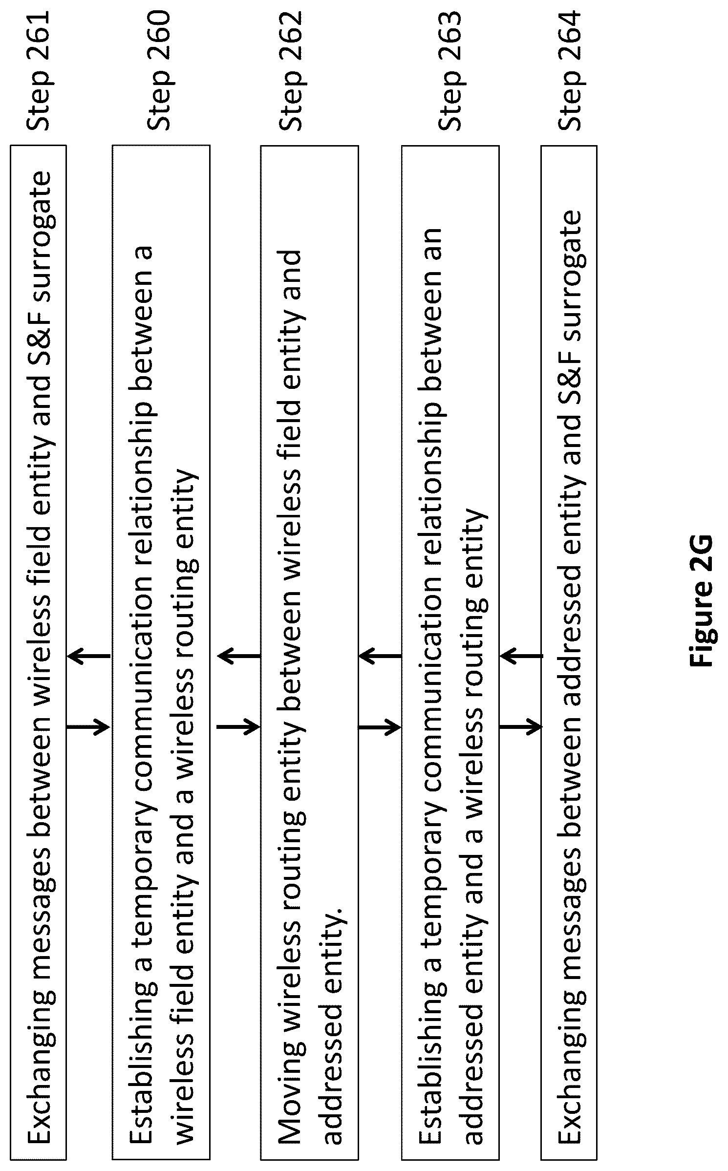 Patent US12108399 Figure 8 – Mobility extensions to industrial-strength wireless sensor networks