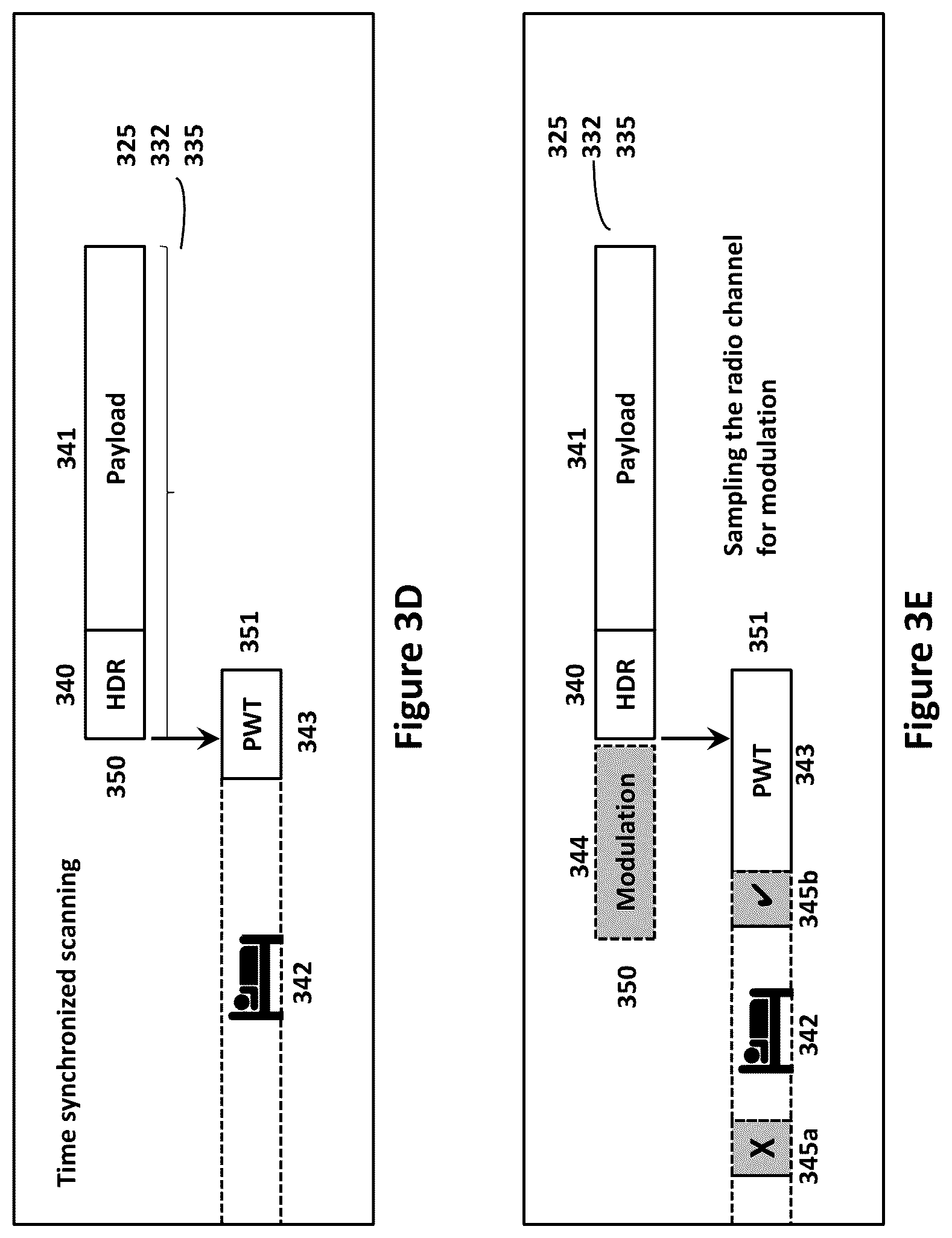 Patent US12108399 Figure 11 – Mobility extensions to industrial-strength wireless sensor networks