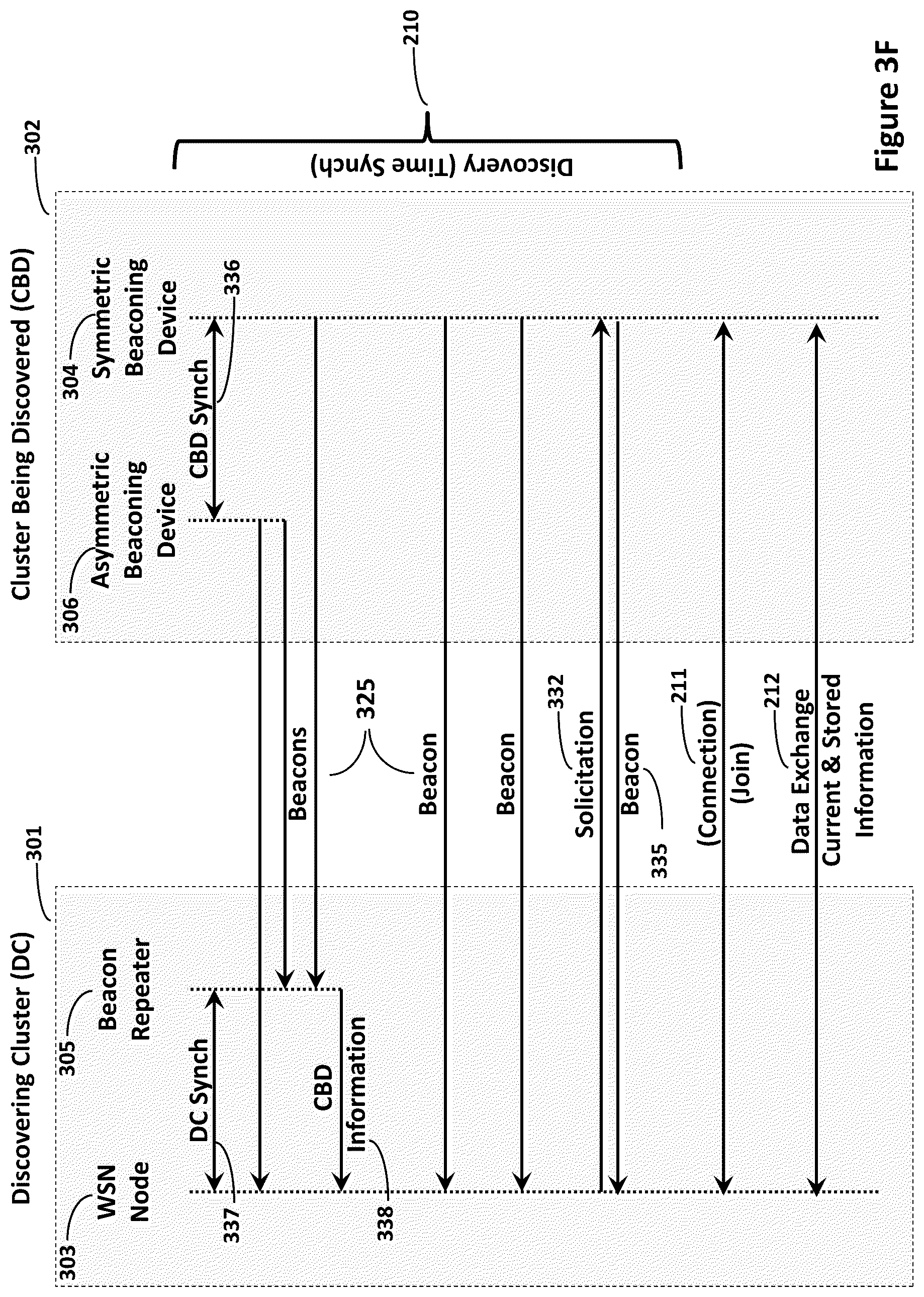 Patent US12108399 Figure 12 – Mobility extensions to industrial-strength wireless sensor networks