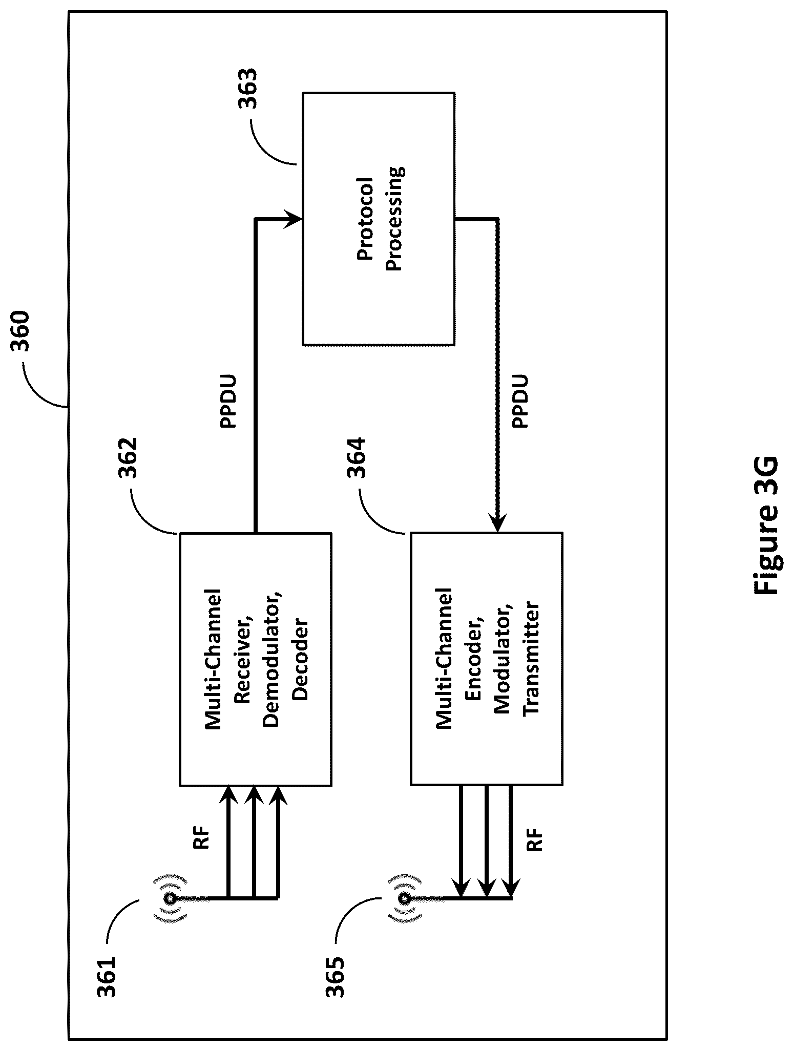 Patent US12108399 Figure 13 – Mobility extensions to industrial-strength wireless sensor networks