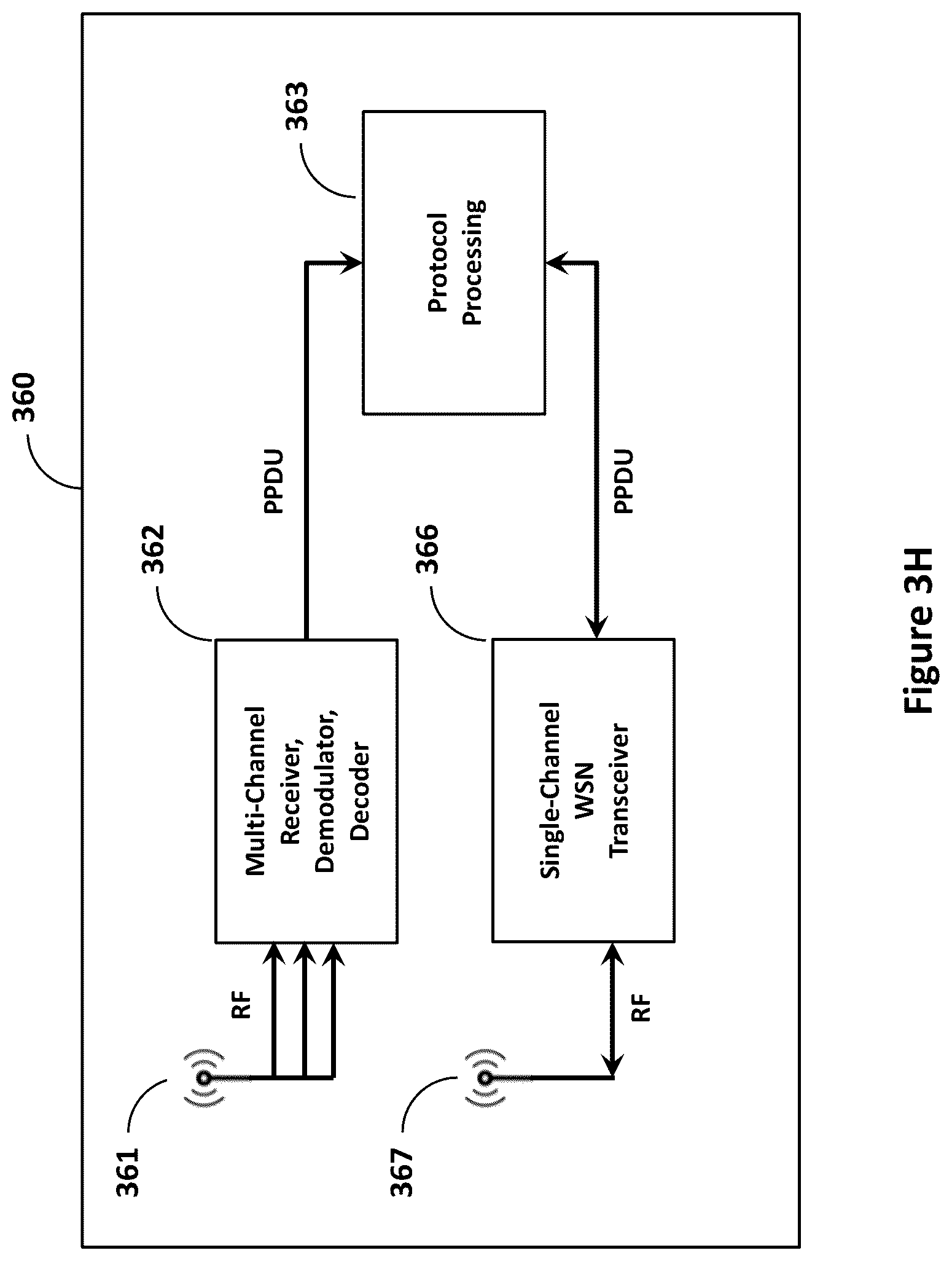 Patent US12108399 Figure 14 – Mobility extensions to industrial-strength wireless sensor networks