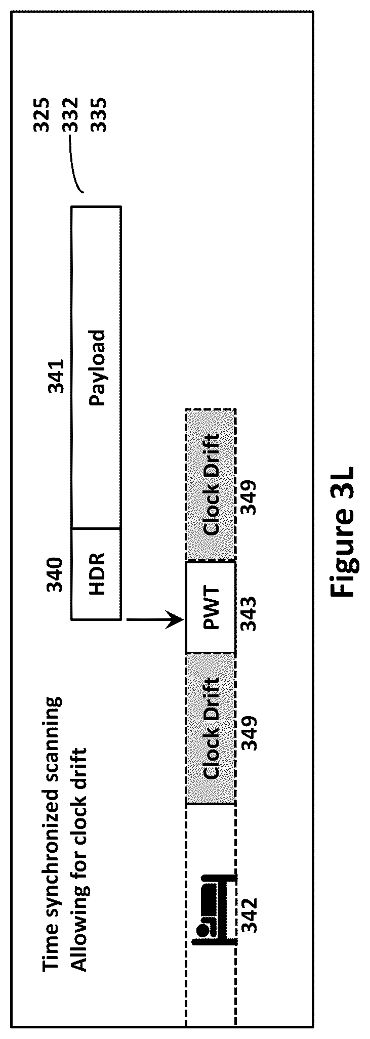 Patent US12108399 Figure 17 – Mobility extensions to industrial-strength wireless sensor networks