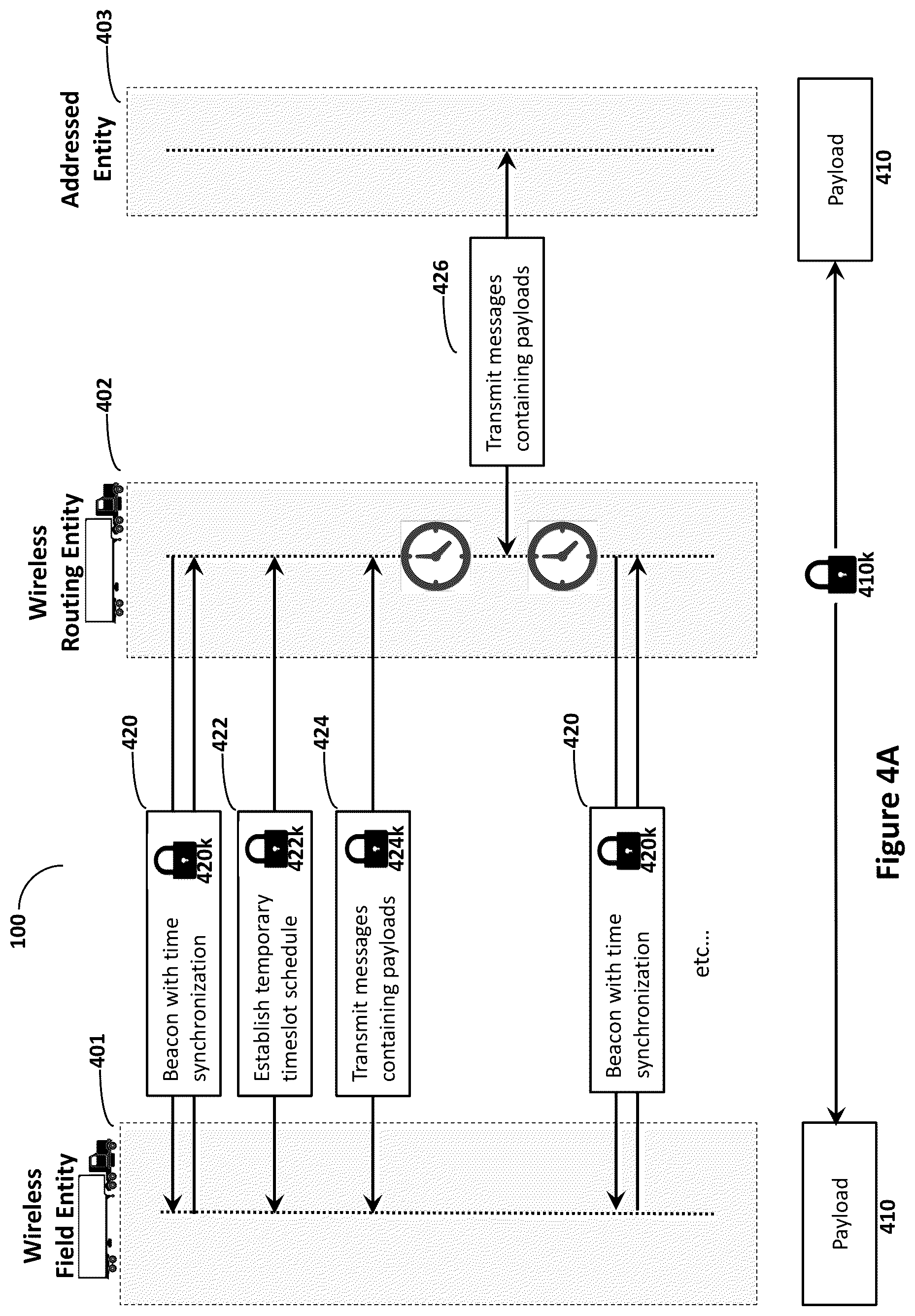 Patent US12108399 Figure 19 – Mobility extensions to industrial-strength wireless sensor networks