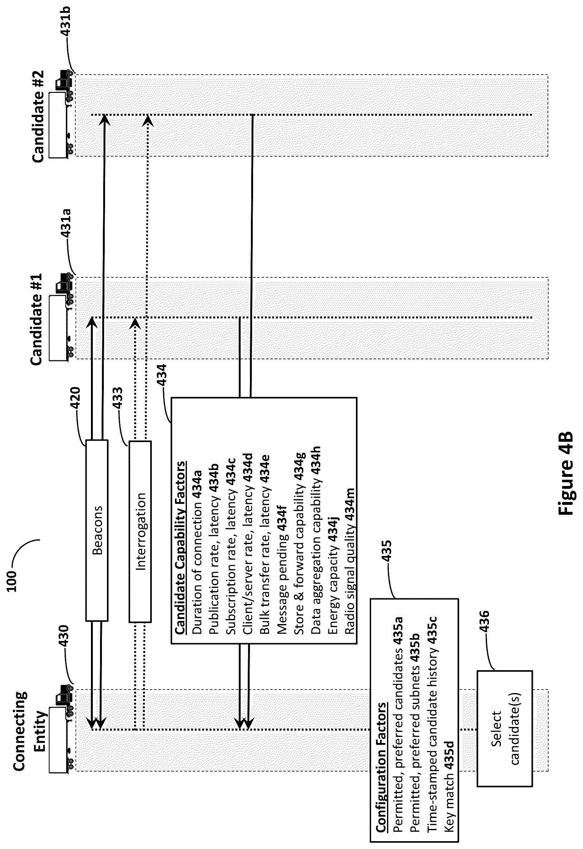 Patent US12108399 Figure 20 – Mobility extensions to industrial-strength wireless sensor networks