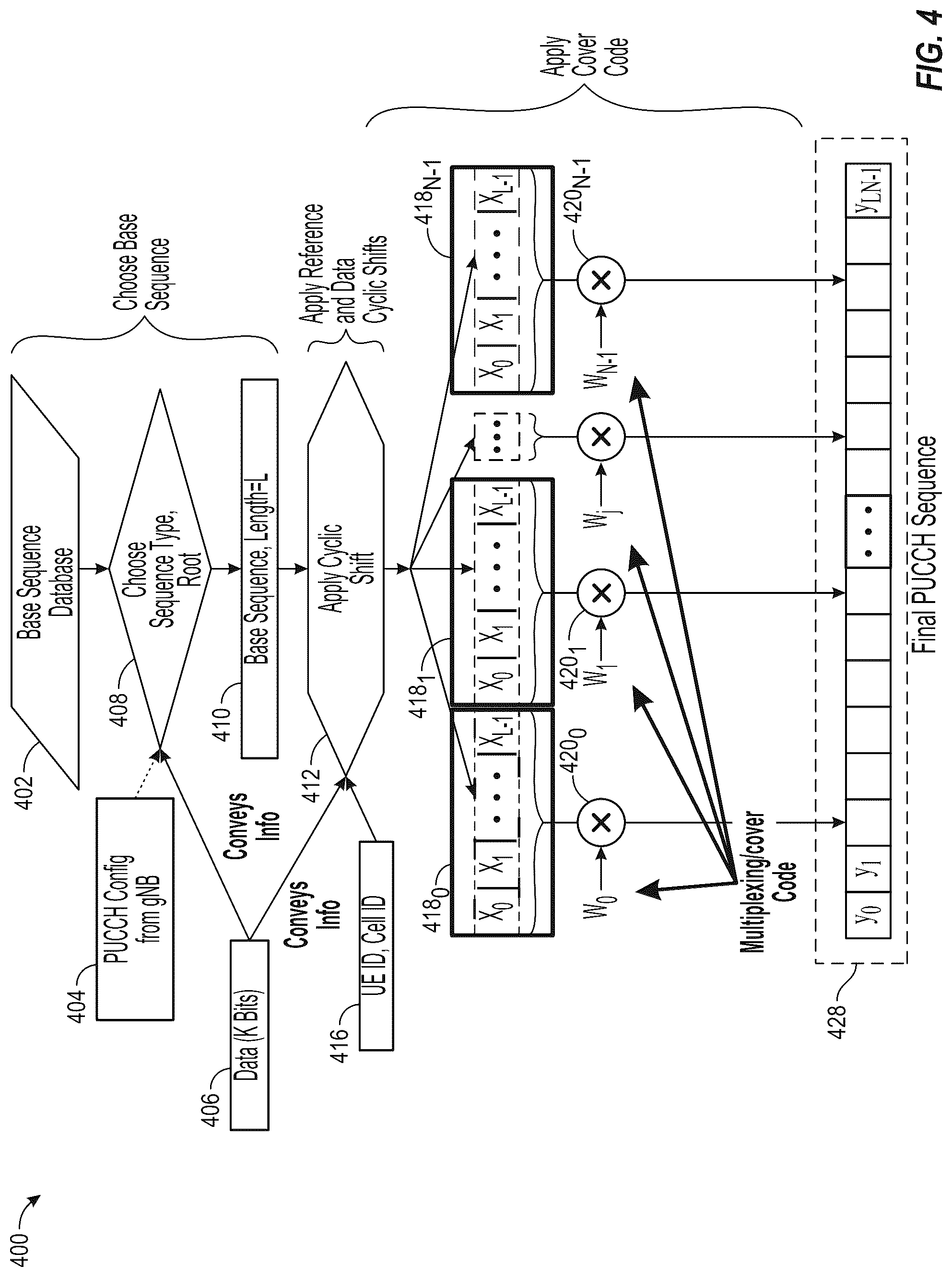 Patent US12108401 Figure 4 – Non-coherent physical uplink control channel (PUCCH) format for a time-domain single-carrier waveform