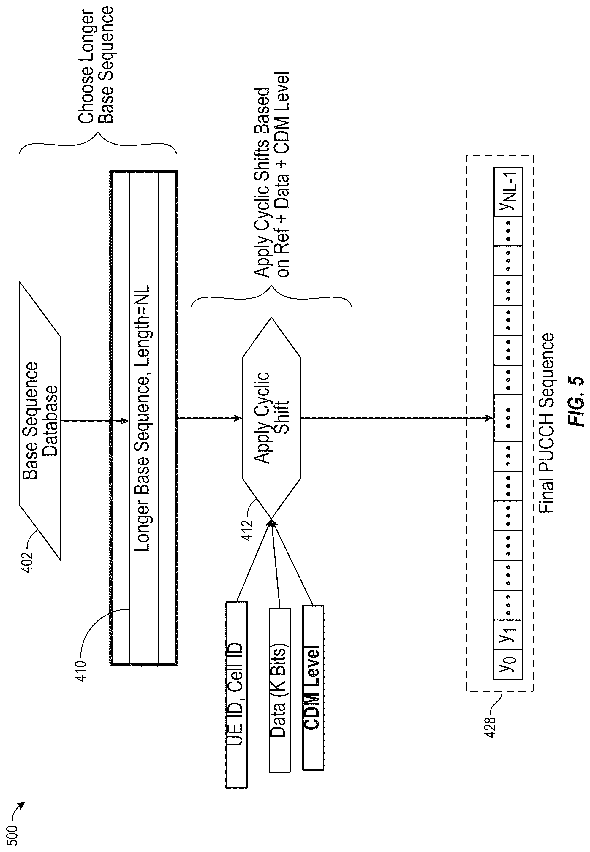 Patent US12108401 Figure 5 – Non-coherent physical uplink control channel (PUCCH) format for a time-domain single-carrier waveform