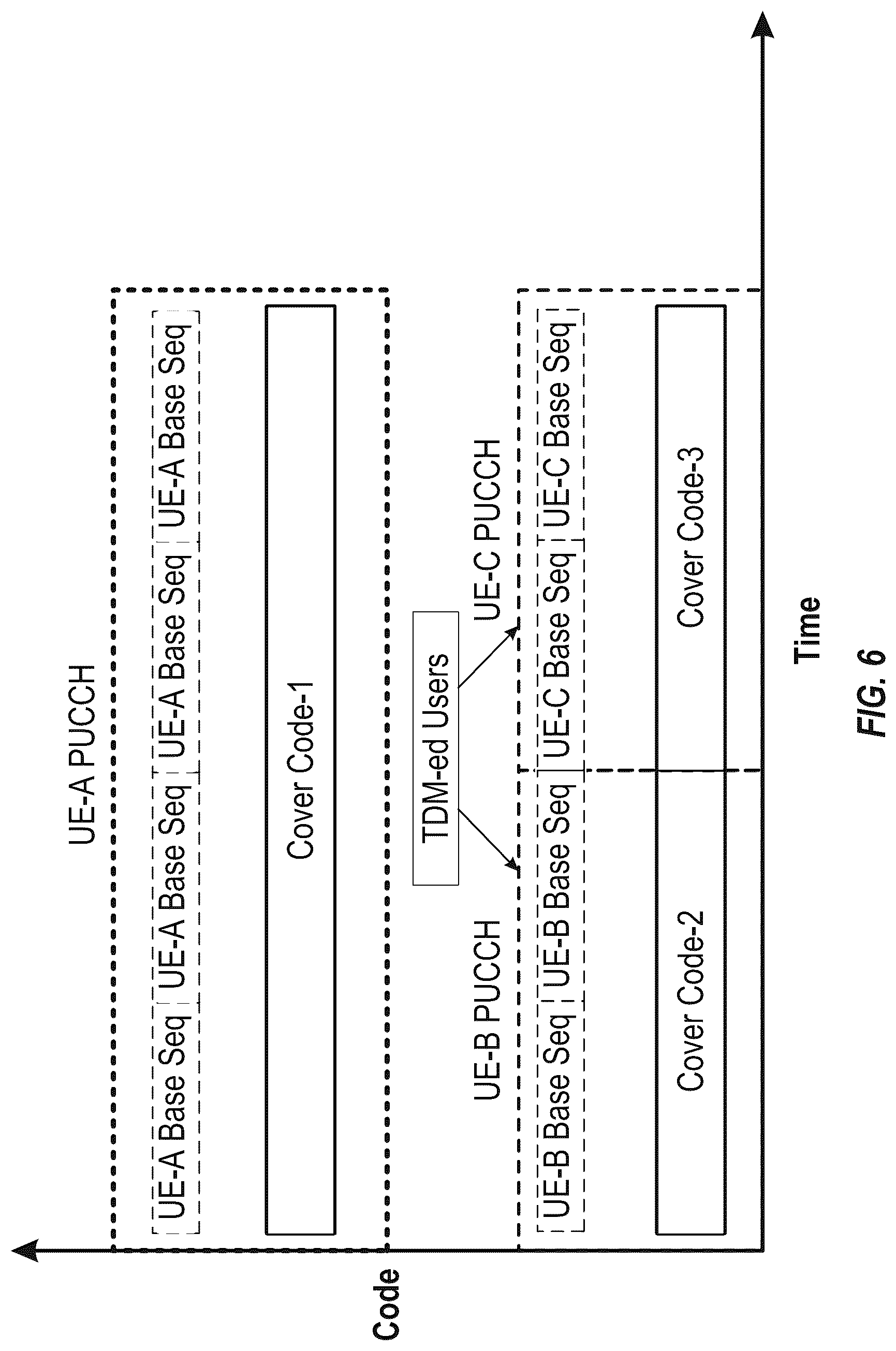 Patent US12108401 Figure 6 – Non-coherent physical uplink control channel (PUCCH) format for a time-domain single-carrier waveform