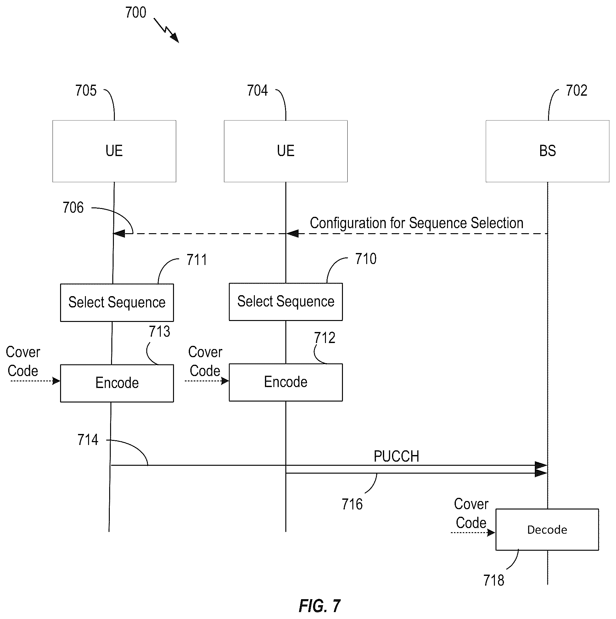 Patent US12108401 Figure 7 – Non-coherent physical uplink control channel (PUCCH) format for a time-domain single-carrier waveform