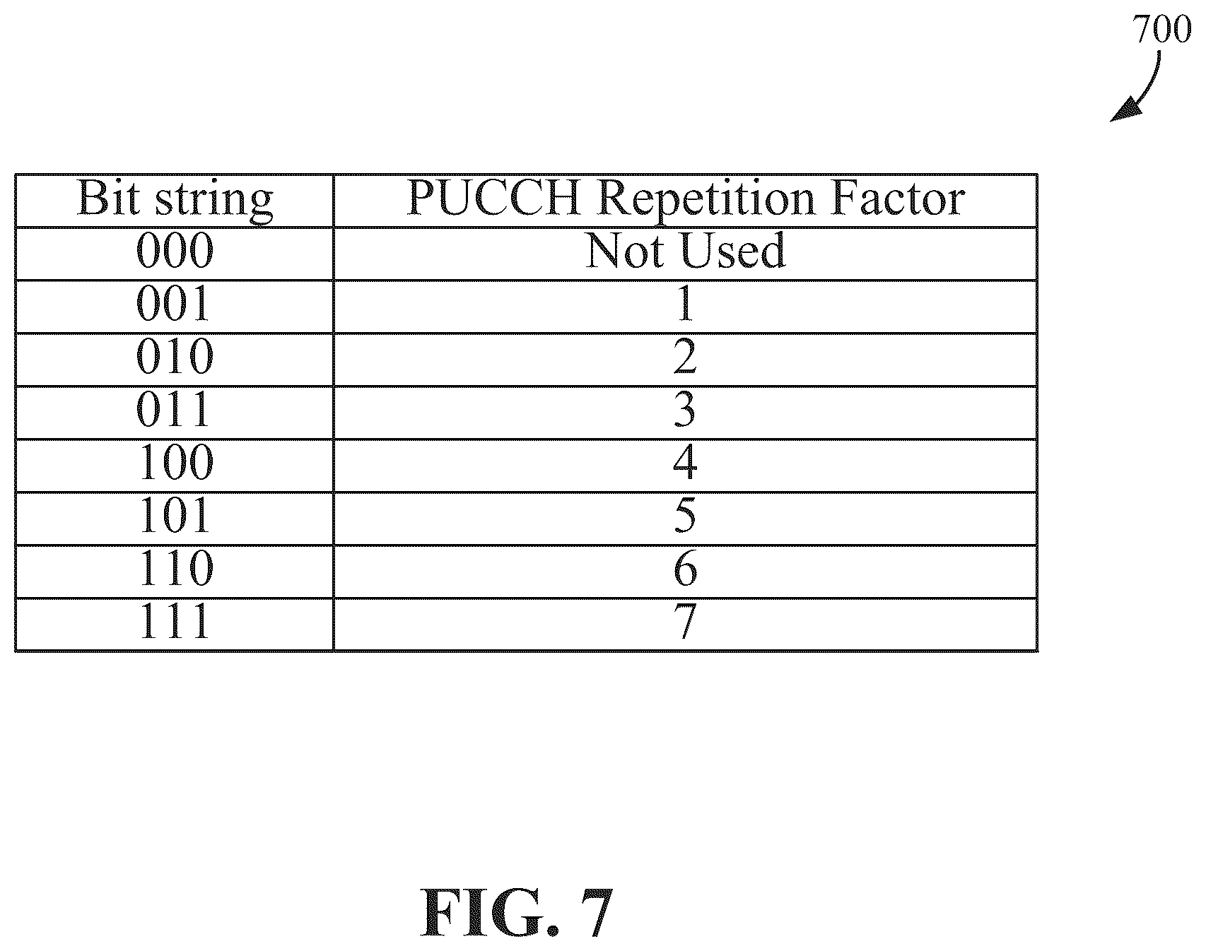 Patent US12108402 Figure 7 – Indication of uplink control channel repetition in wireless communication