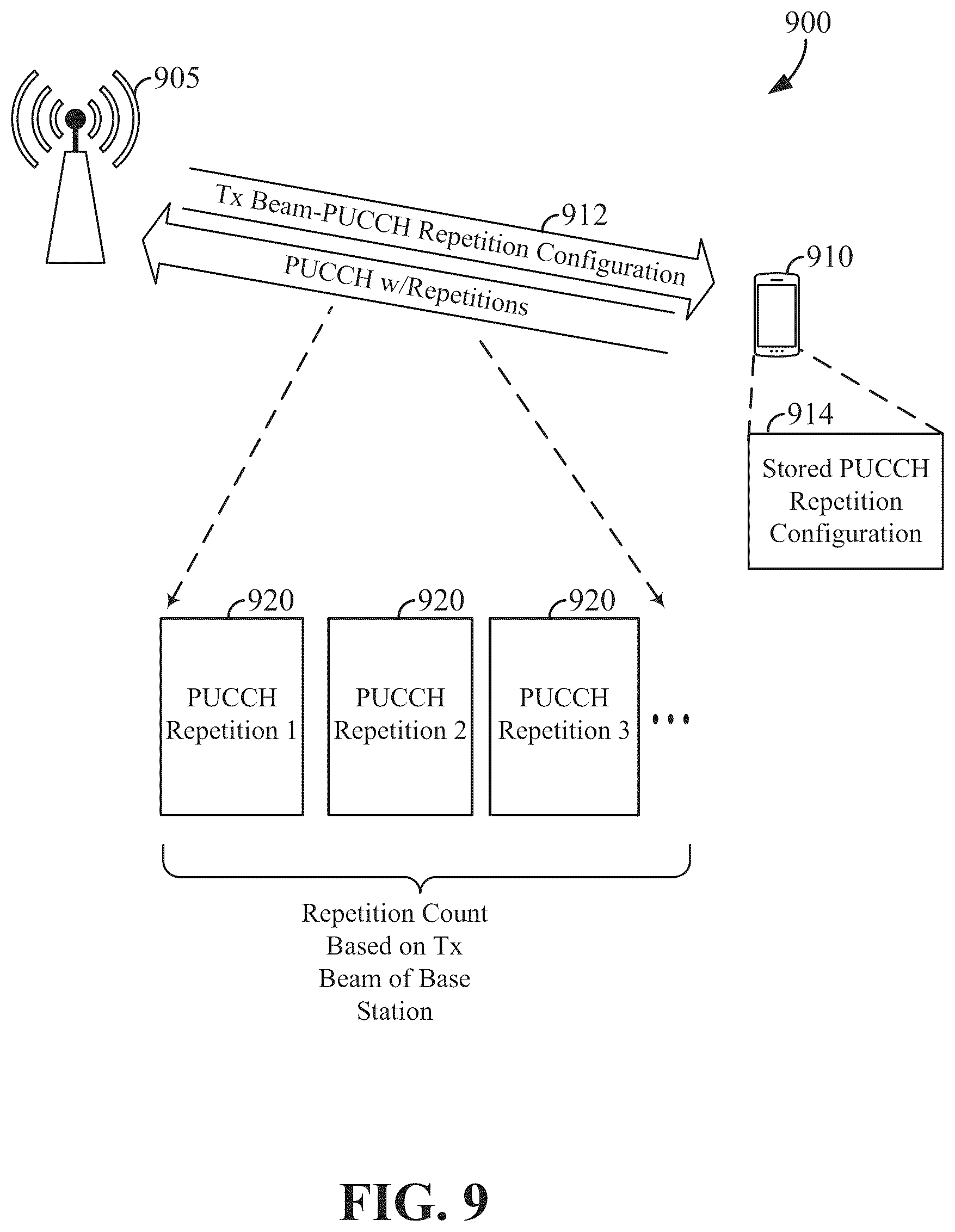 Patent US12108402 Figure 9 – Indication of uplink control channel repetition in wireless communication