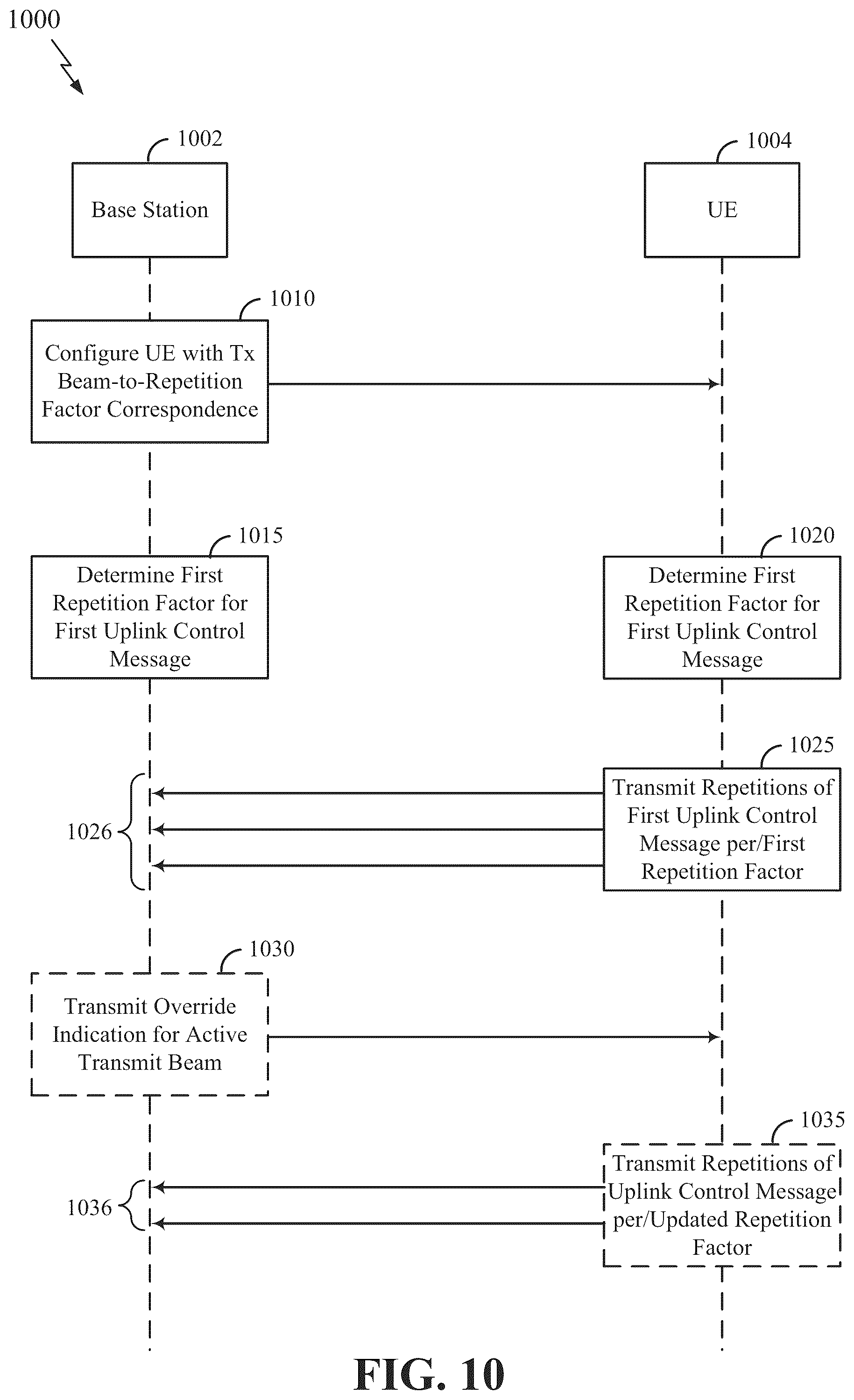 Patent US12108402 Figure 10 – Indication of uplink control channel repetition in wireless communication
