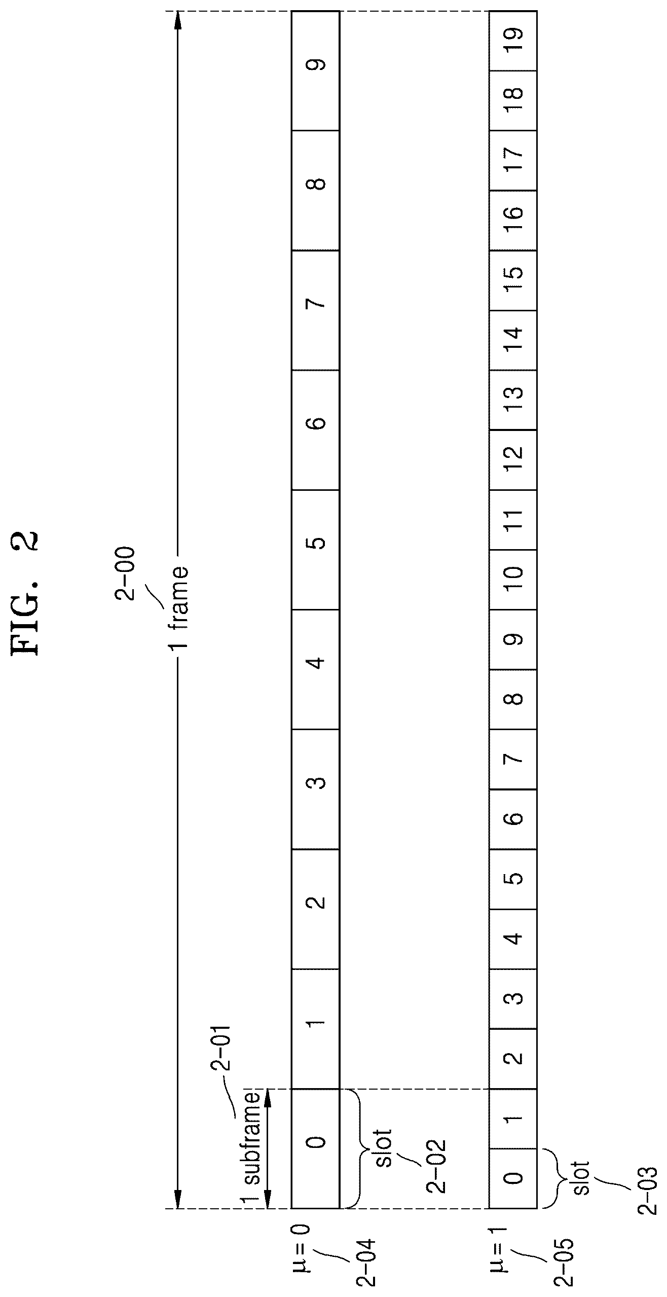 Patent US12108403 Figure 2 – Method and apparatus for transmitting and receiving data in wireless communication network