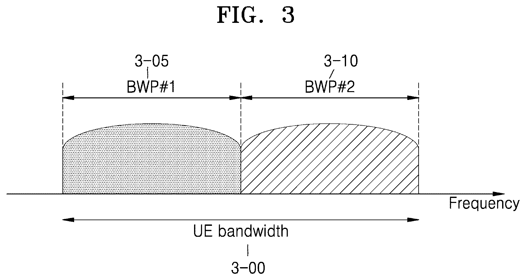 Patent US12108403 Figure 3 – Method and apparatus for transmitting and receiving data in wireless communication network
