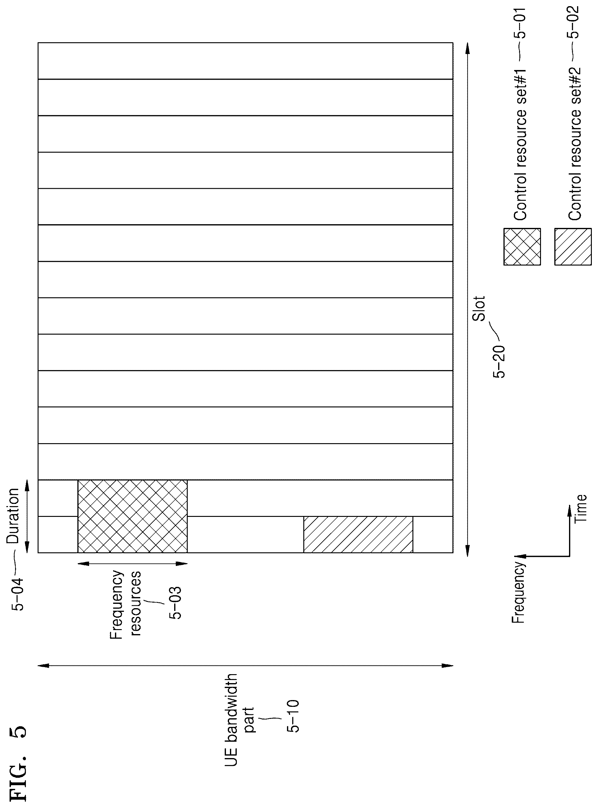 Patent US12108403 Figure 5 – Method and apparatus for transmitting and receiving data in wireless communication network